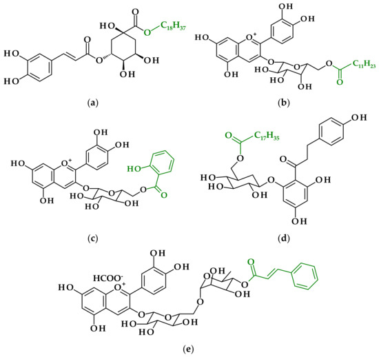 Antioxidants 11 01528 g002 550