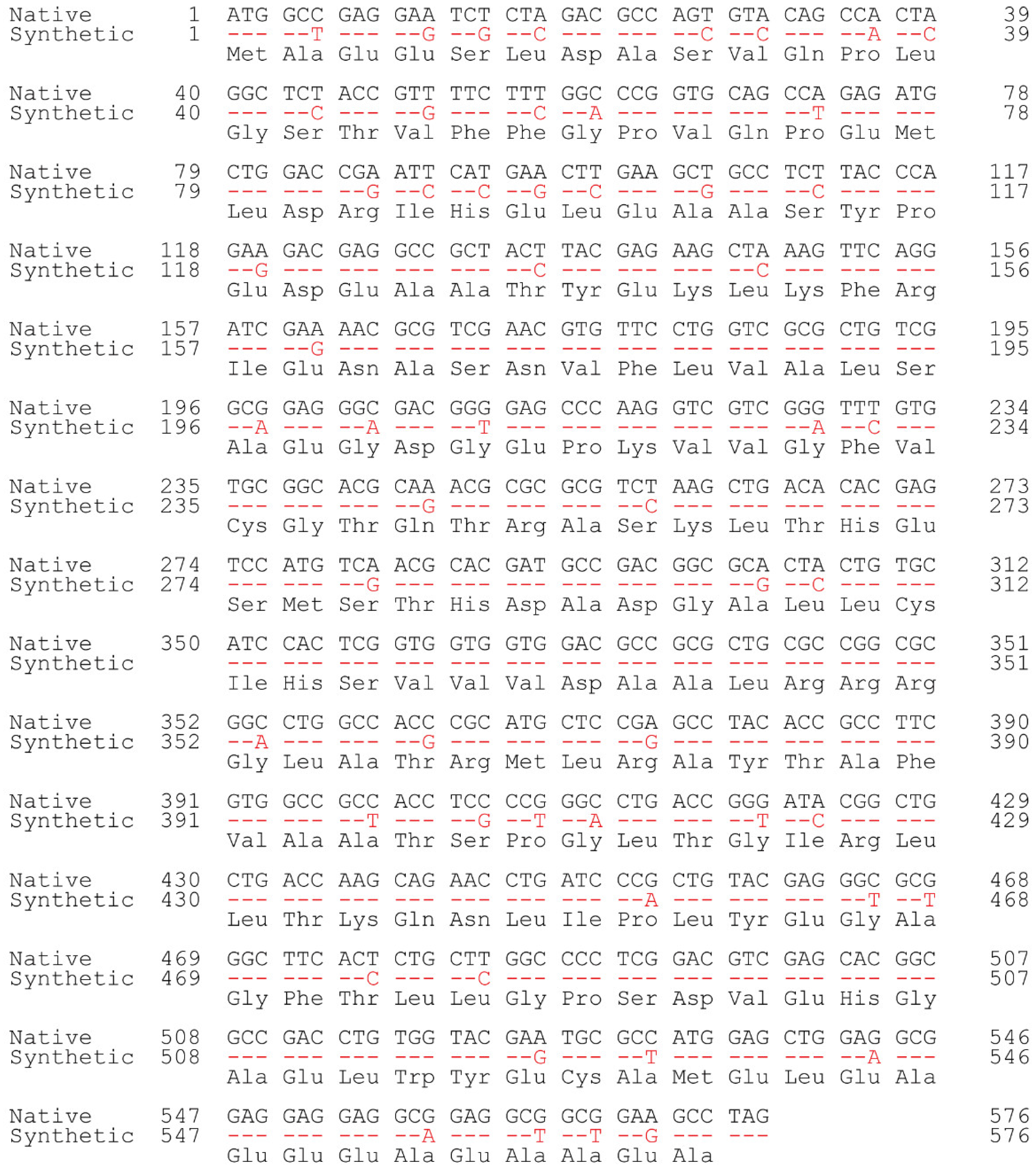 Antioxidants 11 01531 g002