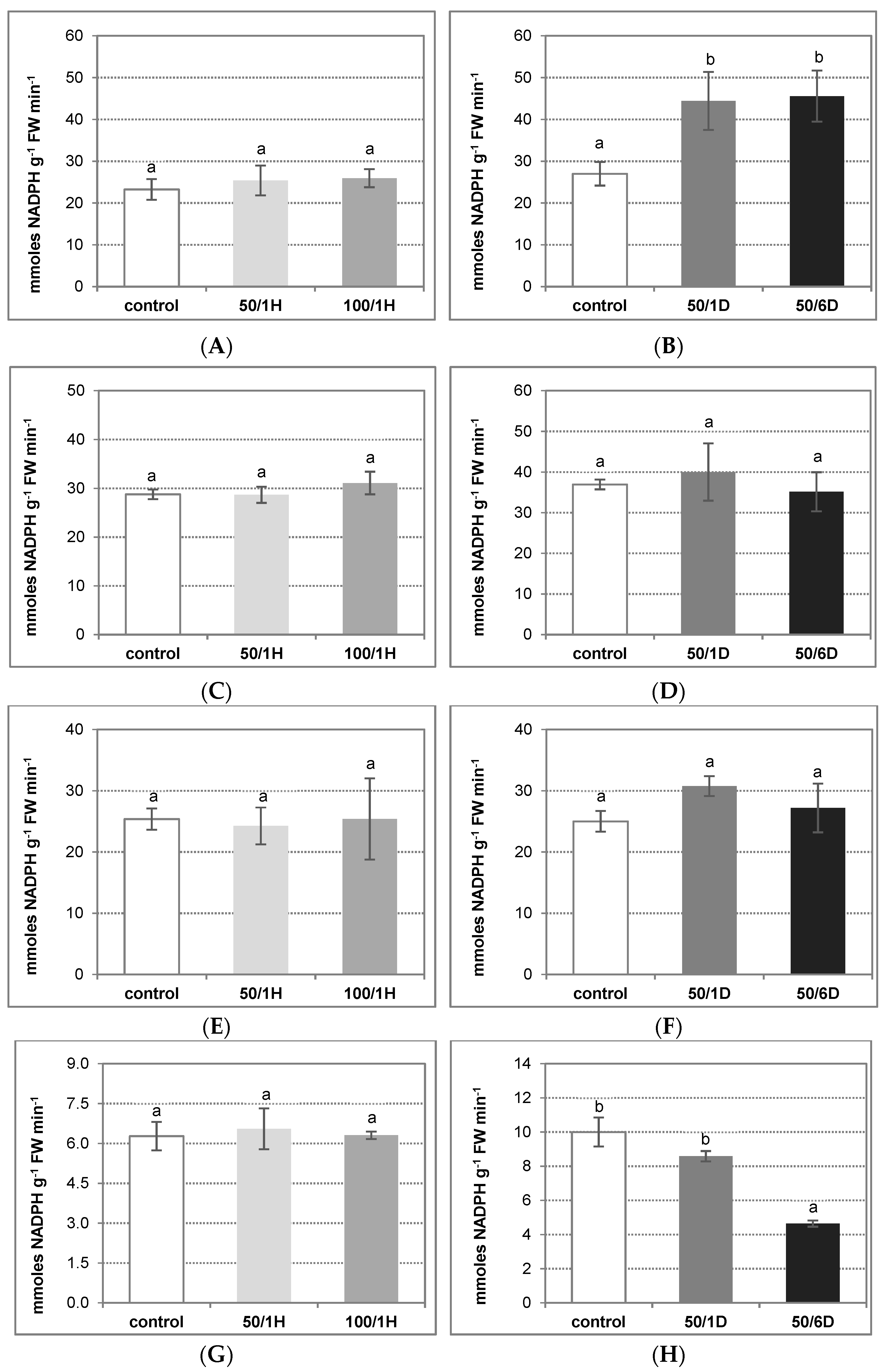 Antioxidants 11 01534 g005 Antioxidants 11 01534 g005