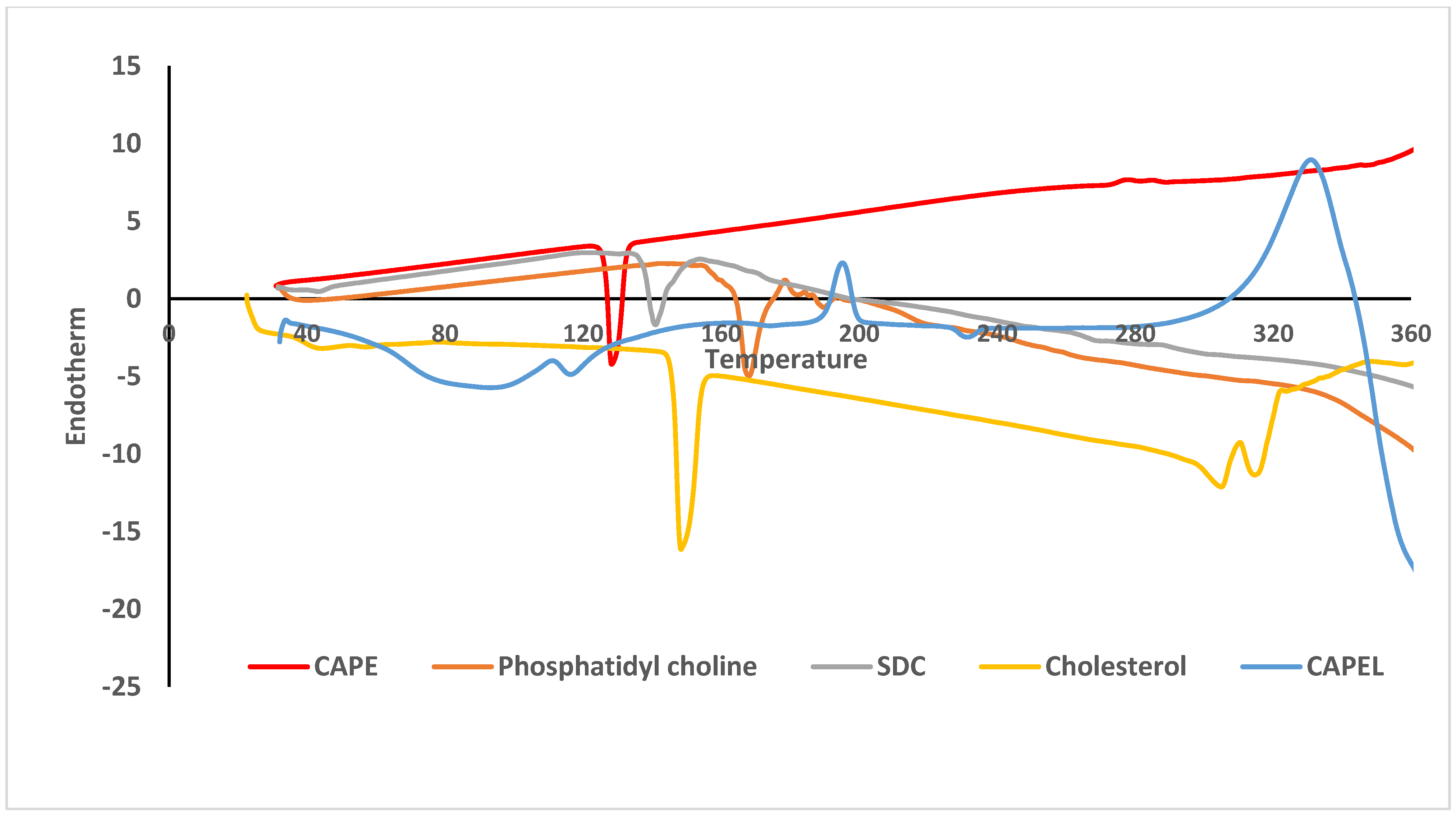 Antioxidants 11 01536 g001 Antioxidants 11 01536 g001