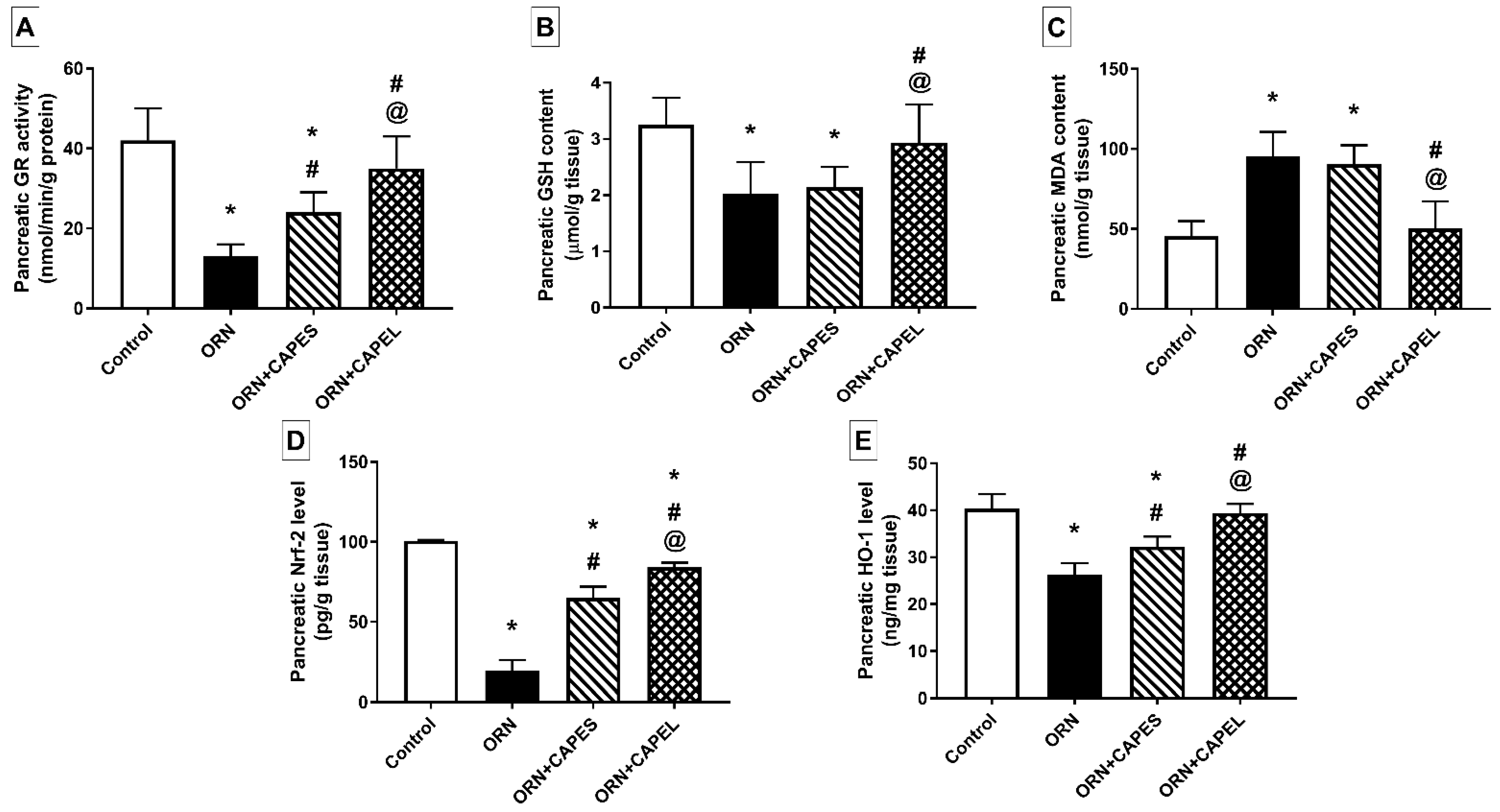 Antioxidants 11 01536 g004 Antioxidants 11 01536 g004