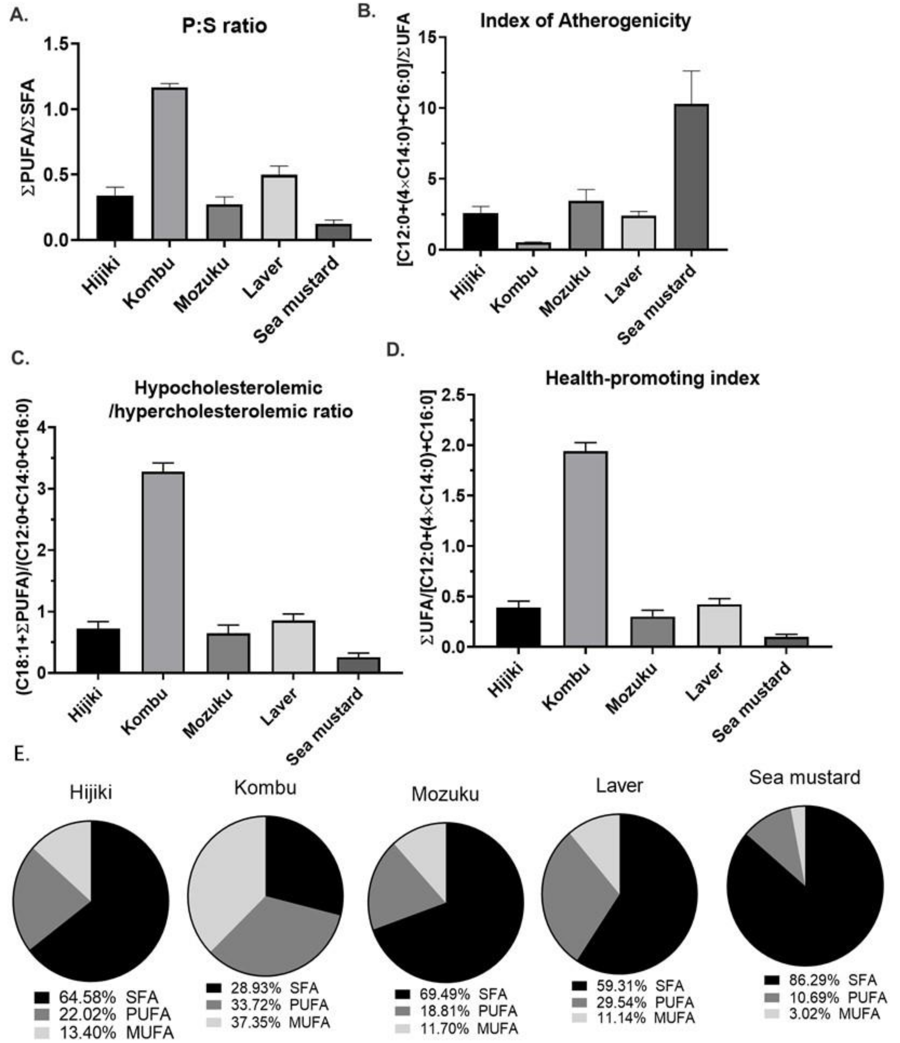 Antioxidants 11 01538 g003 550