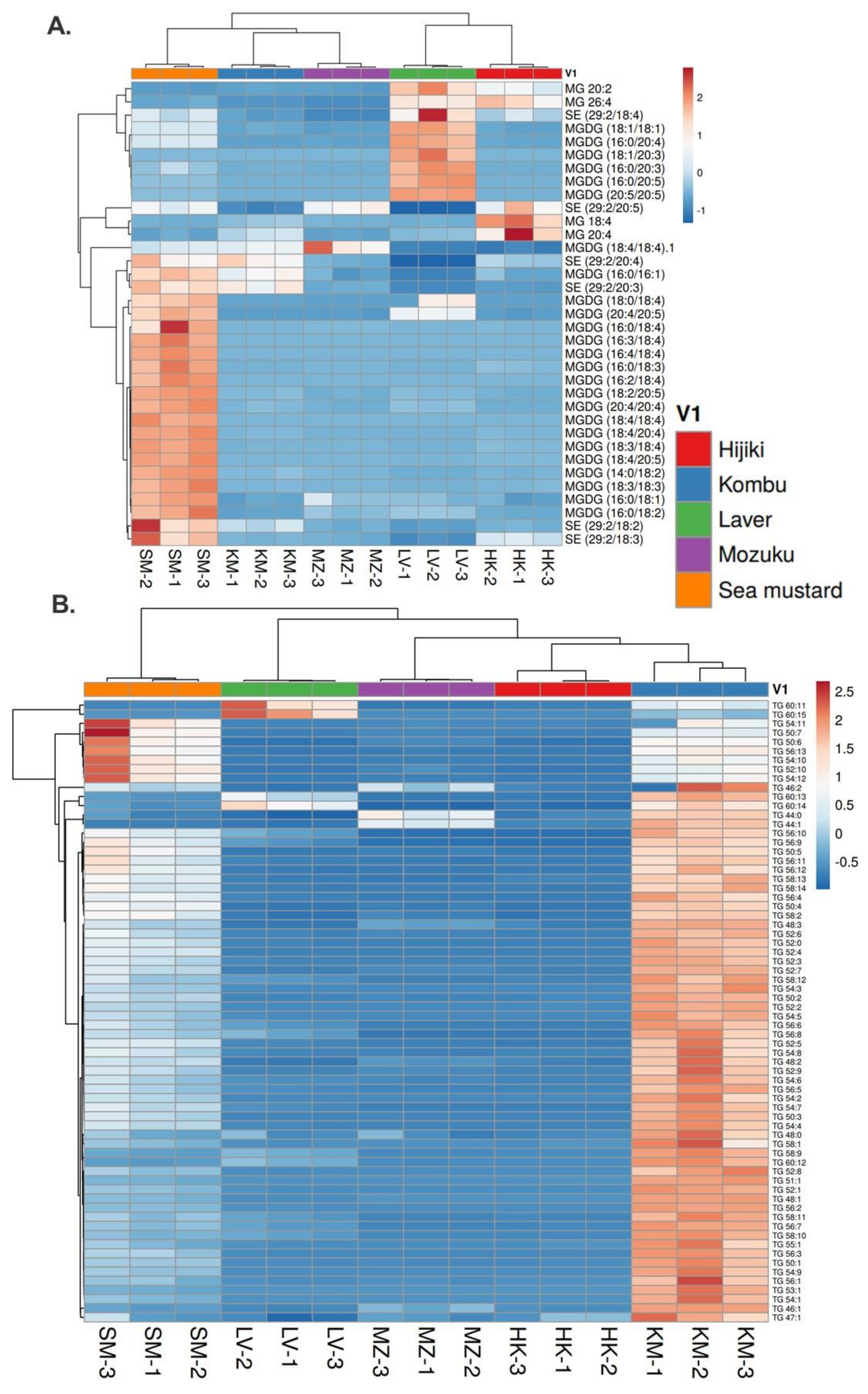 Antioxidants 11 01538 g004 550