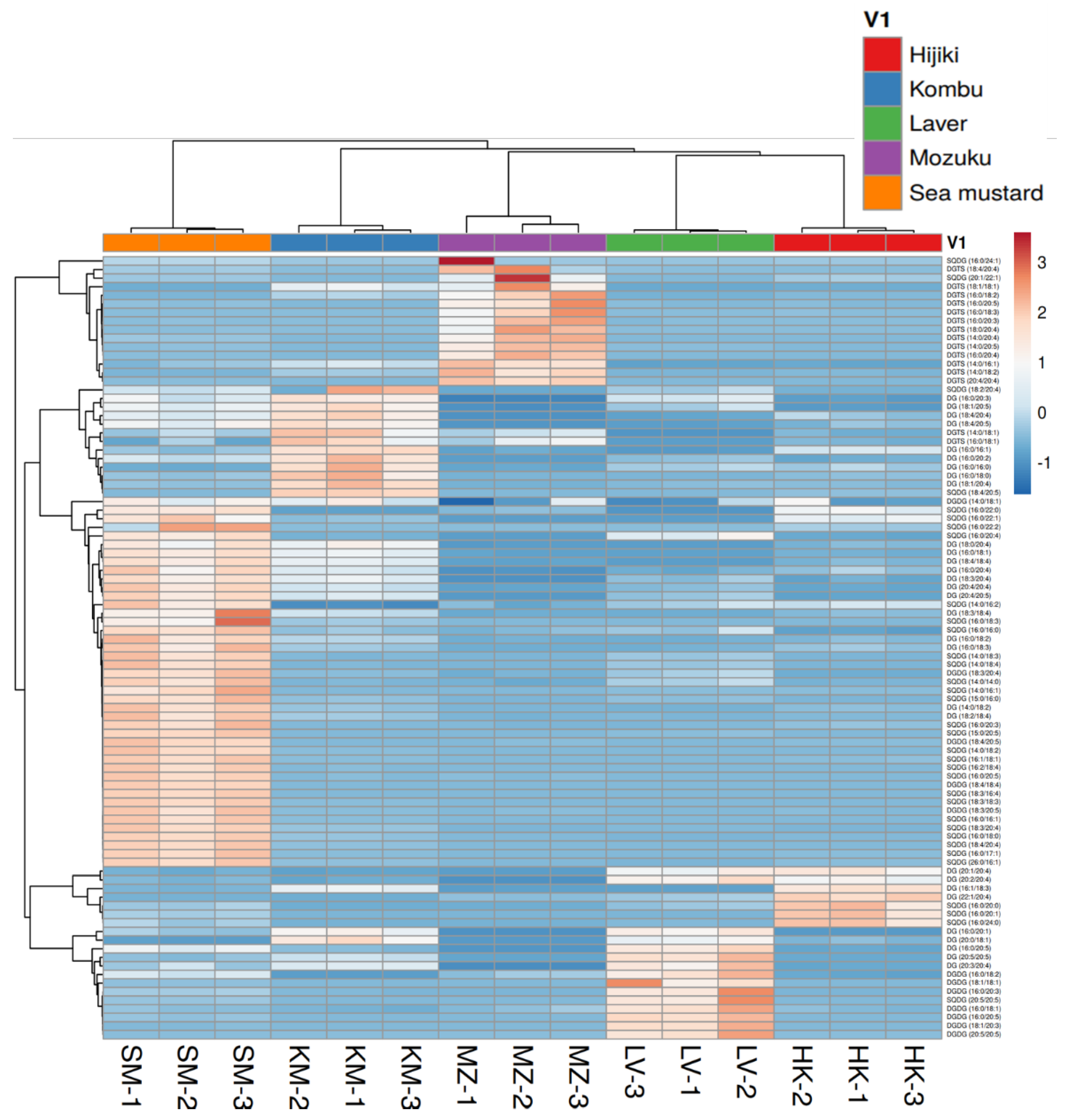 Antioxidants 11 01538 g005 550