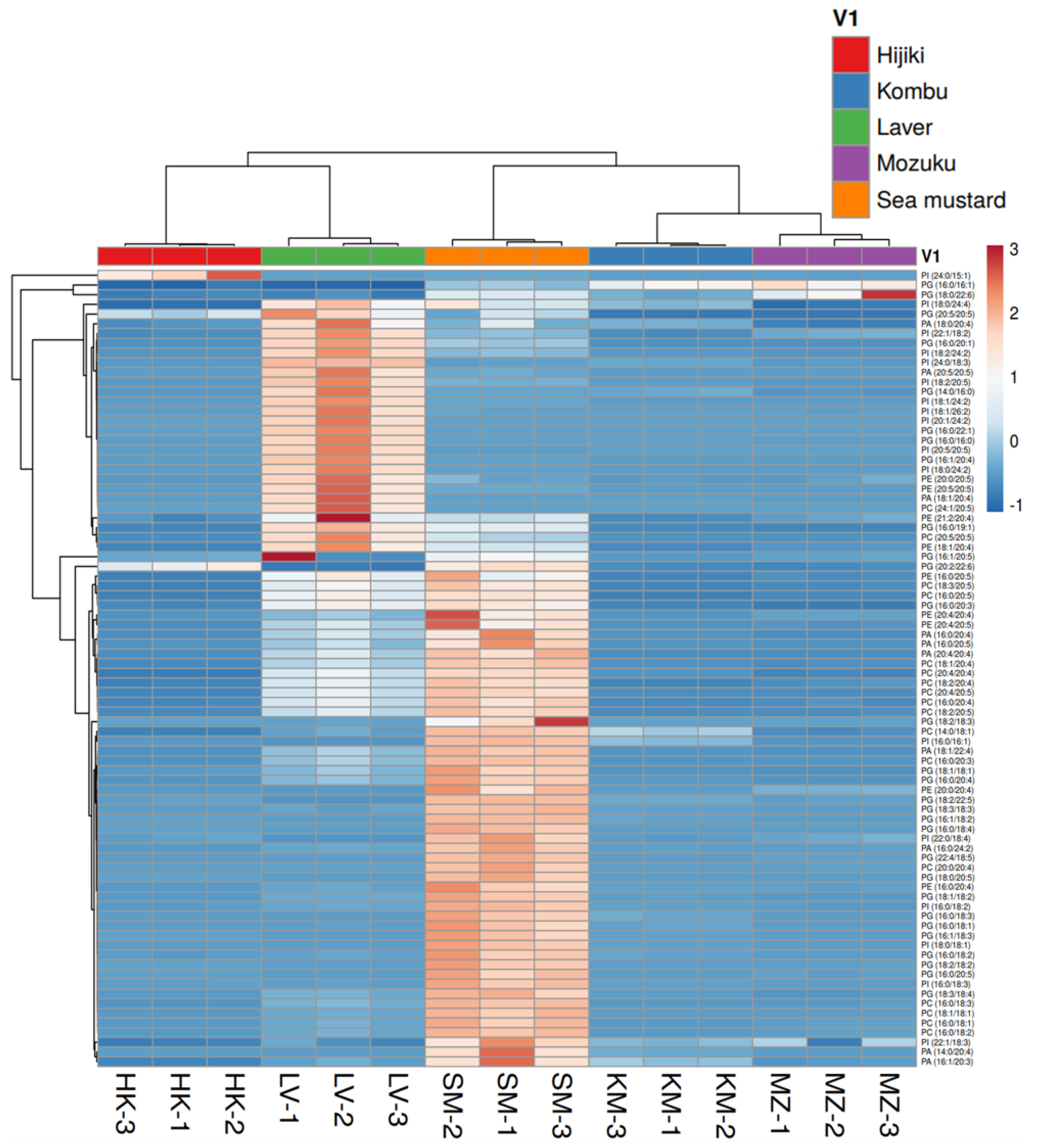 Antioxidants 11 01538 g006 550