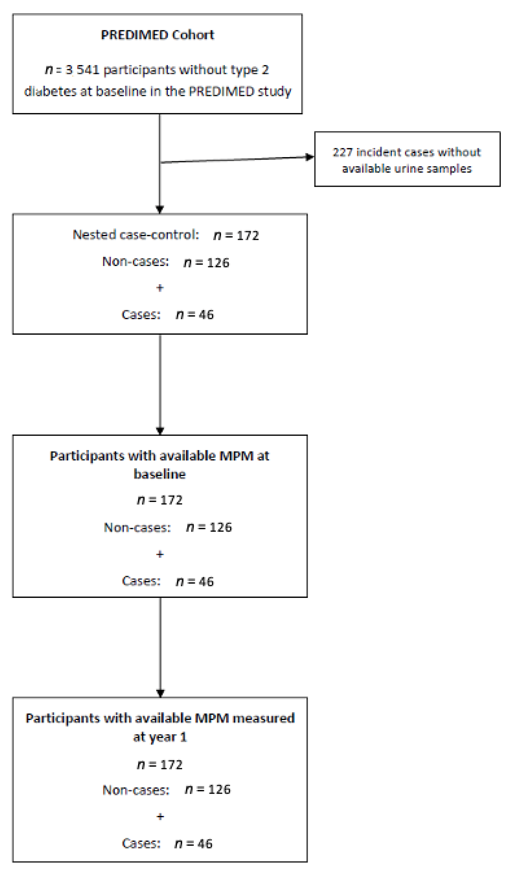 Antioxidants 11 01540 g001