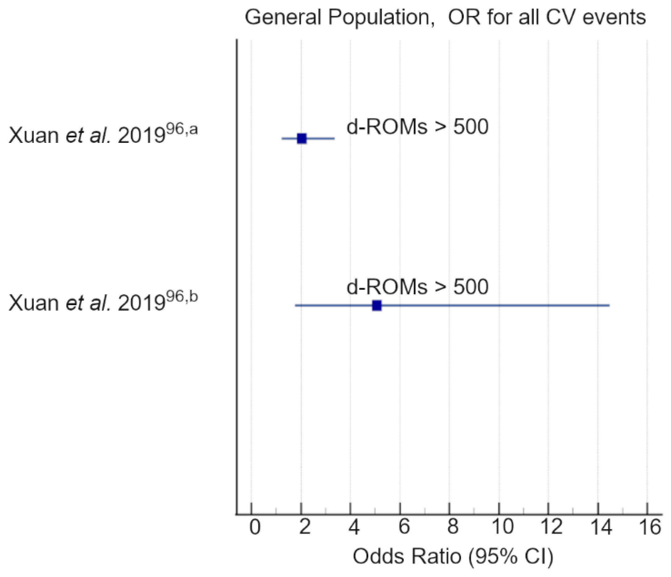 Antioxidants 11 01541 g008 Antioxidants 11 01541 g008