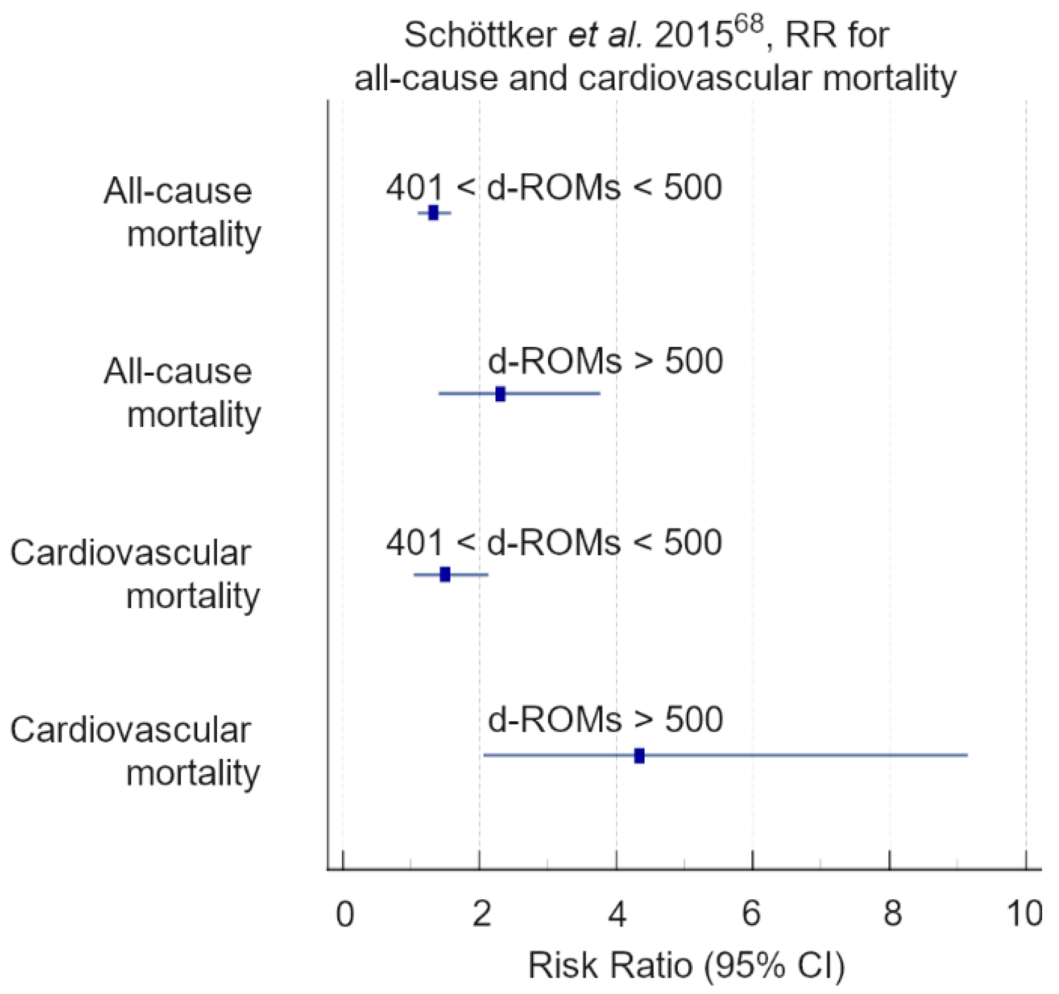 Antioxidants 11 01541 g009 Antioxidants 11 01541 g009
