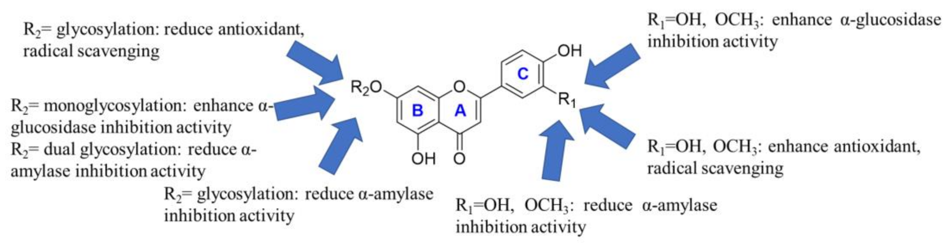 Antioxidants 11 01542 g002