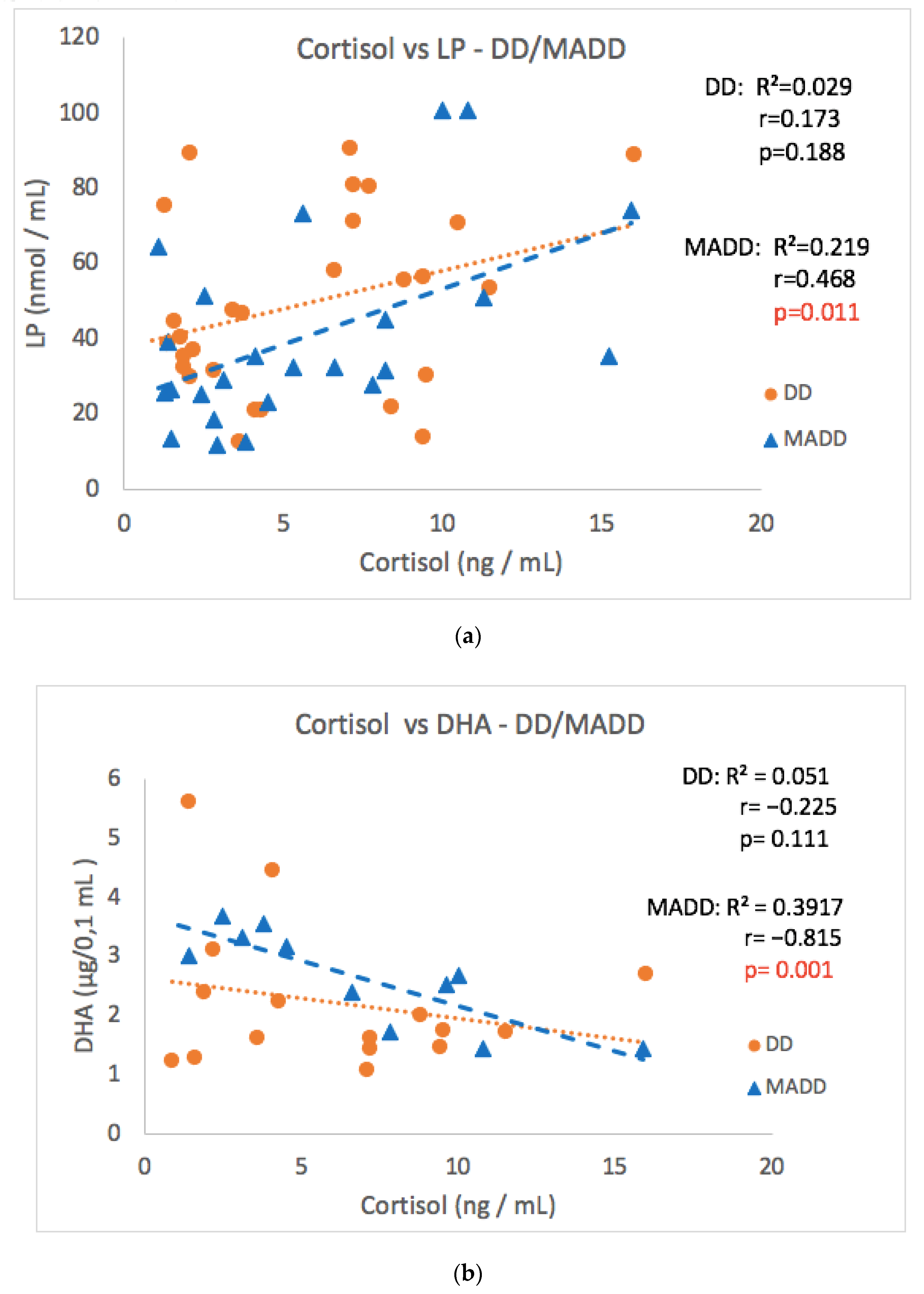 Antioxidants 11 01546 g006