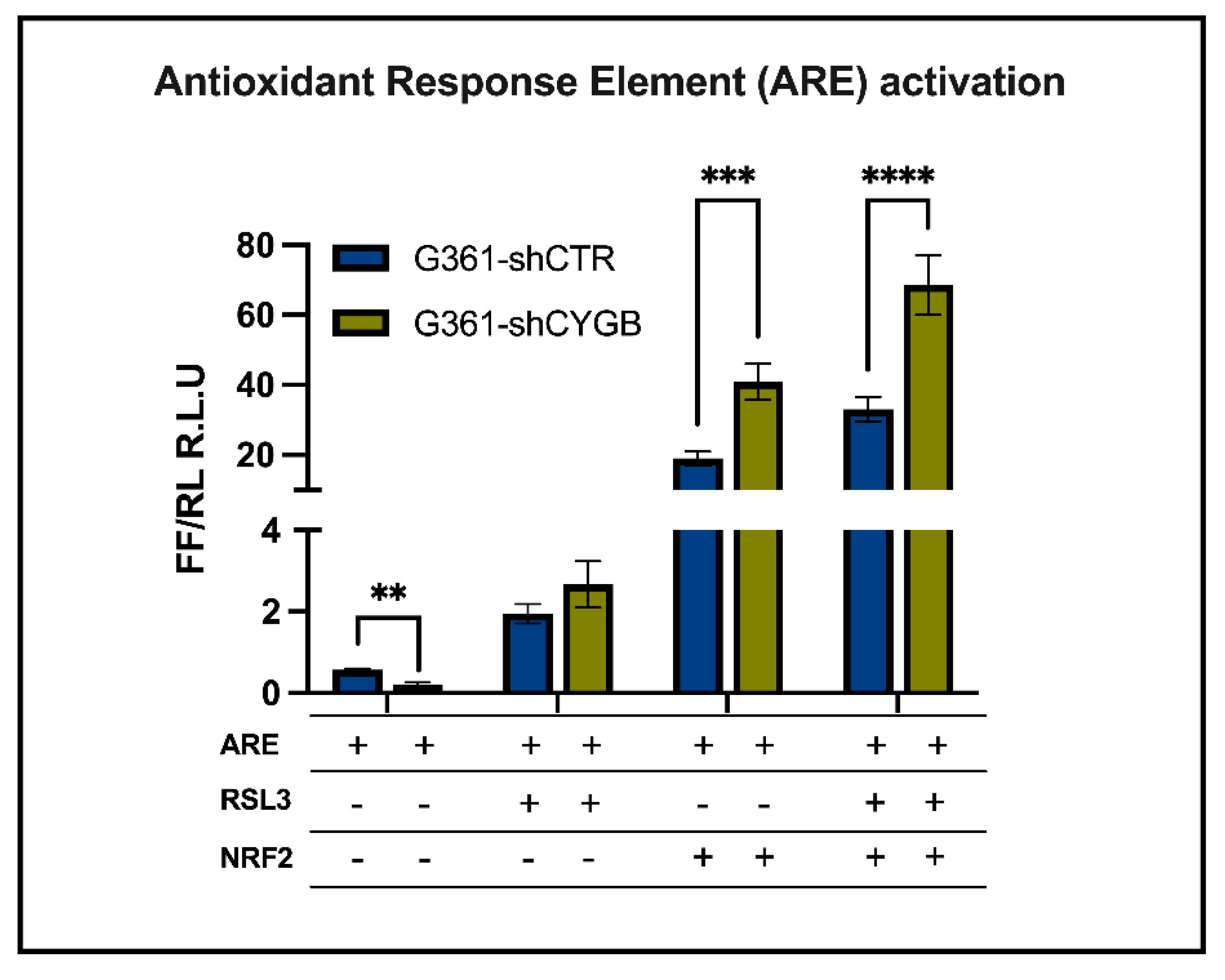 Antioxidants 11 01548 g003 550