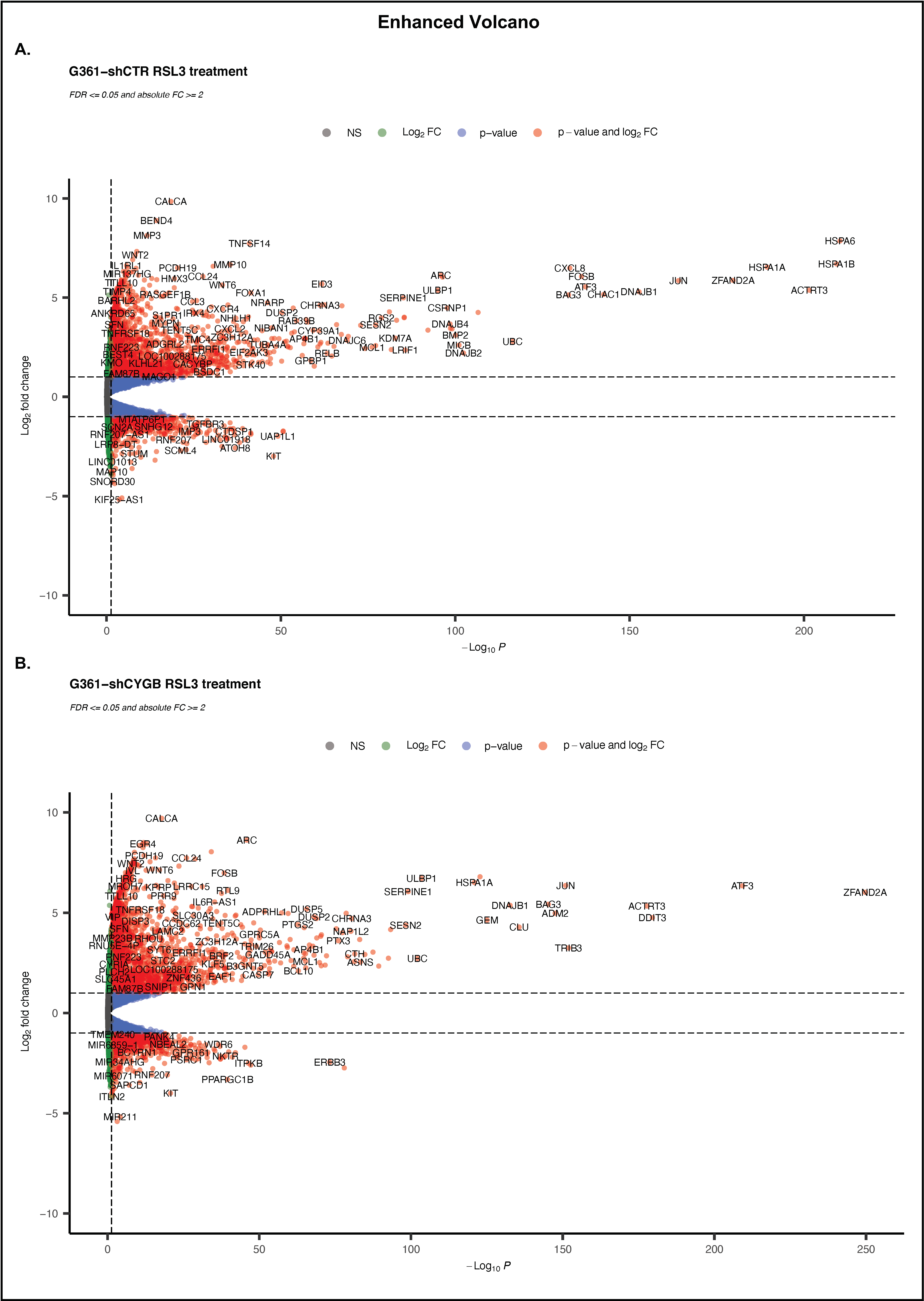 Antioxidants 11 01548 g005 550