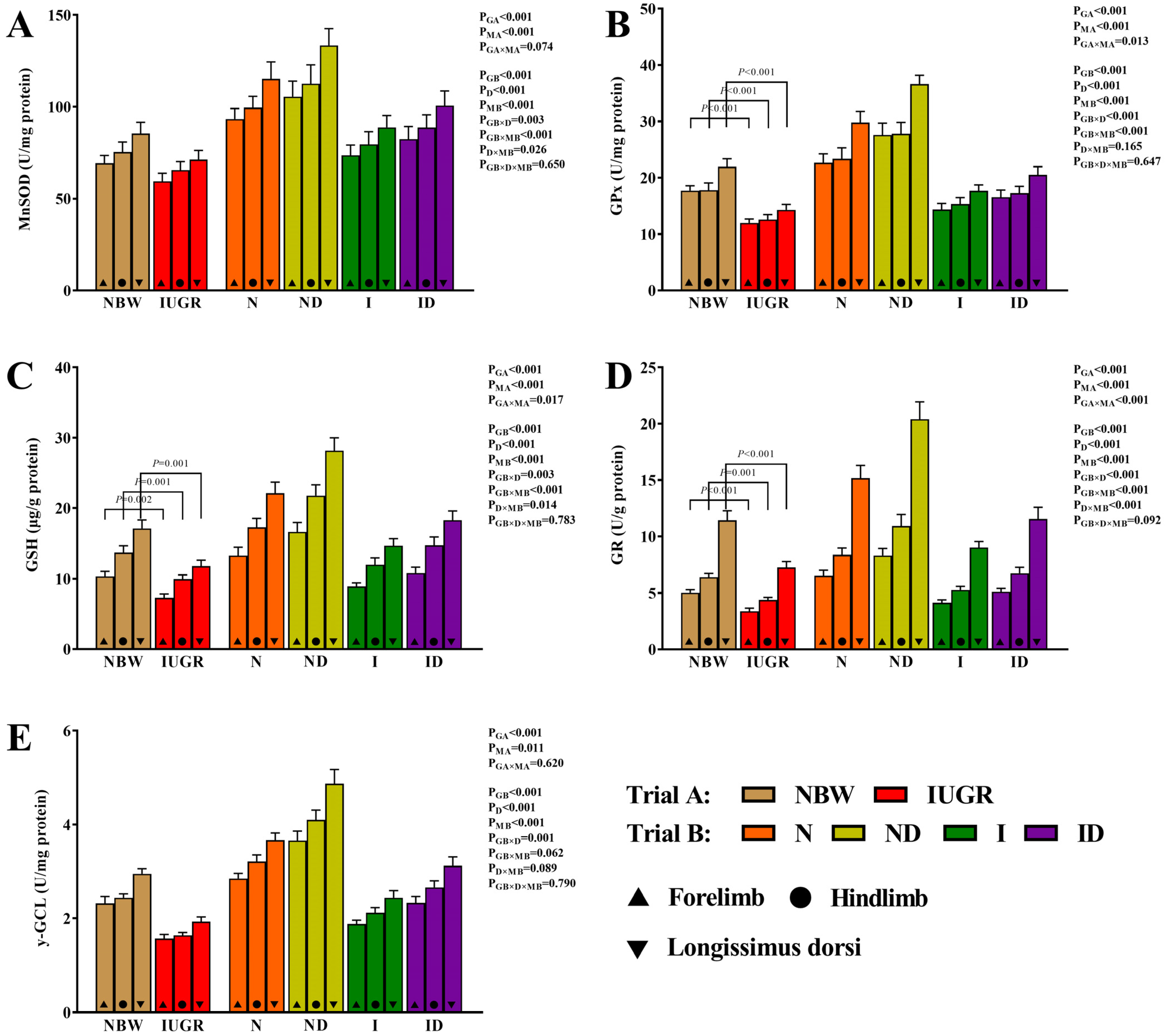 Antioxidants 11 01550 g004