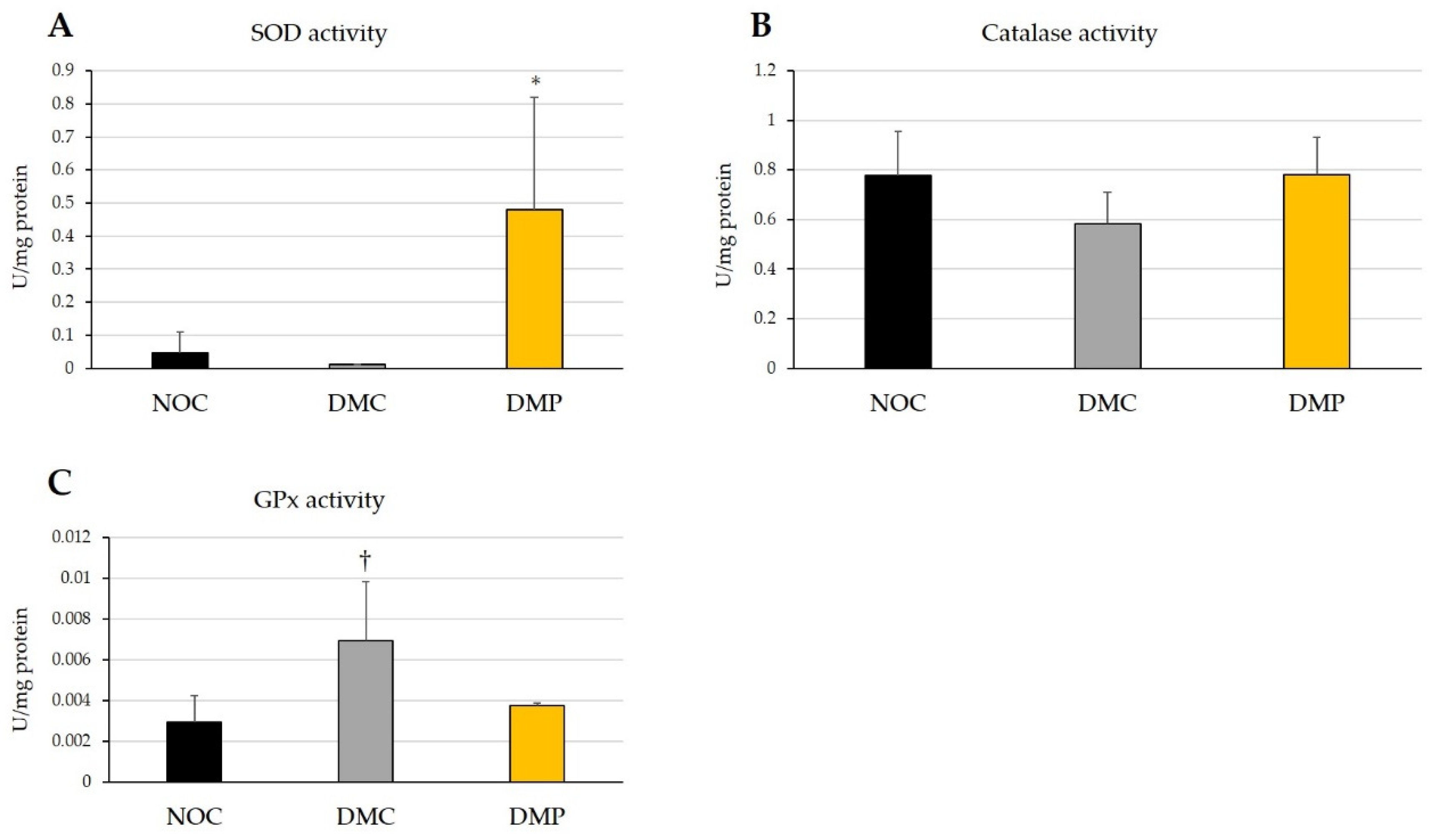 Antioxidants 11 01555 g004