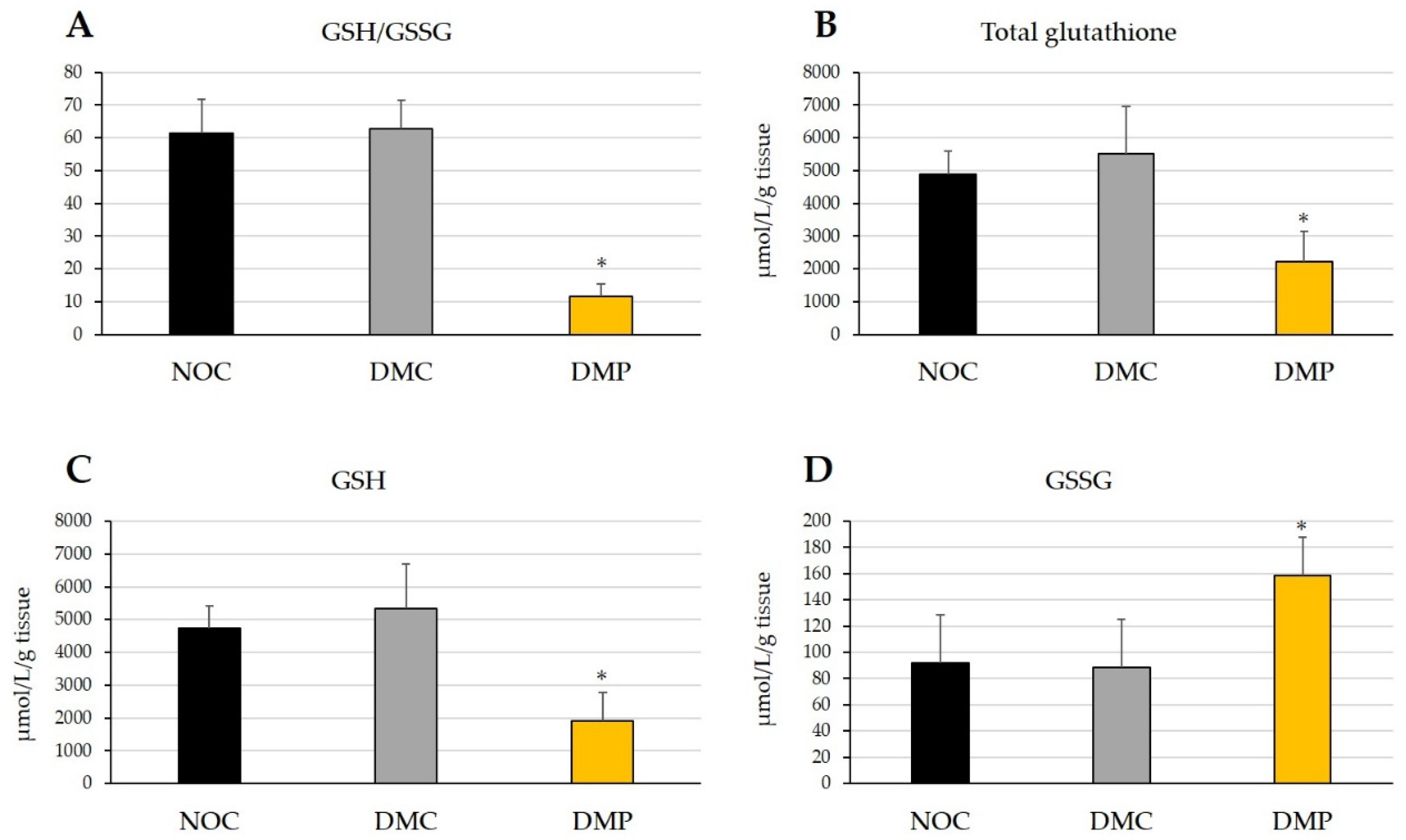 Antioxidants 11 01555 g005