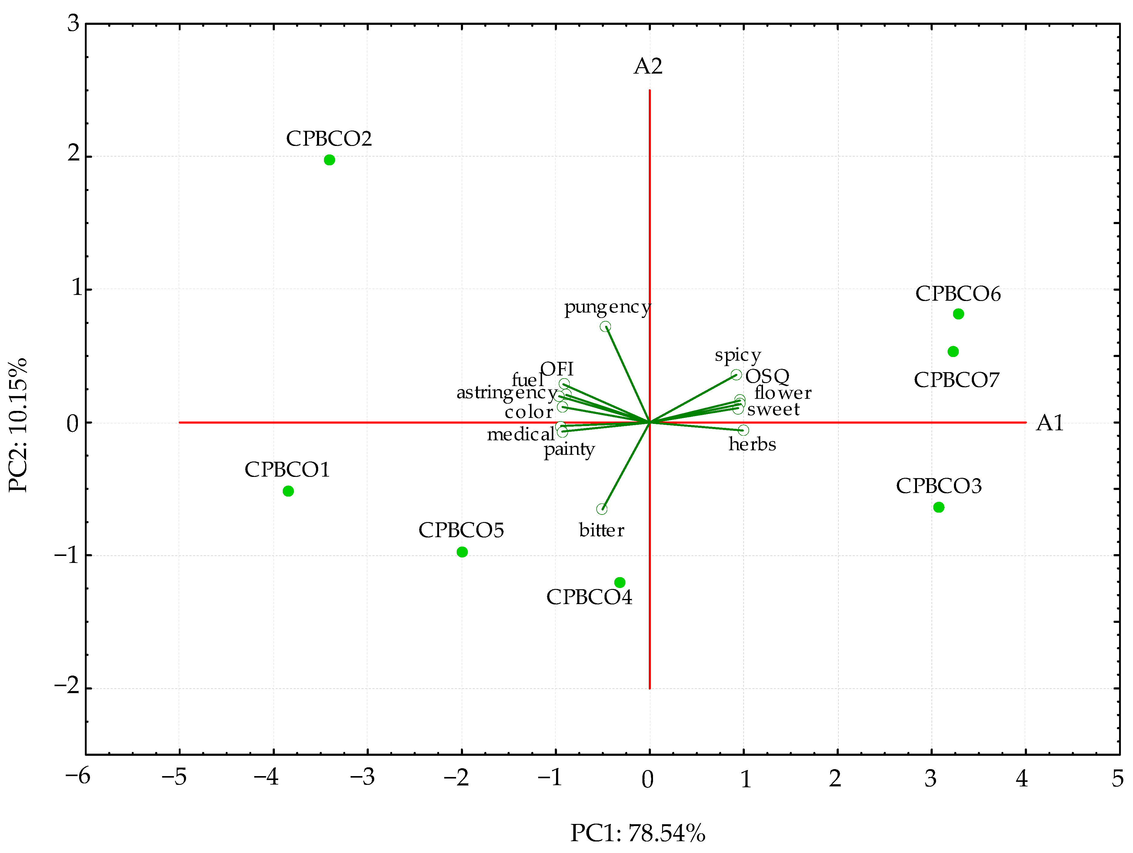 Antioxidants 11 01556 g001 550