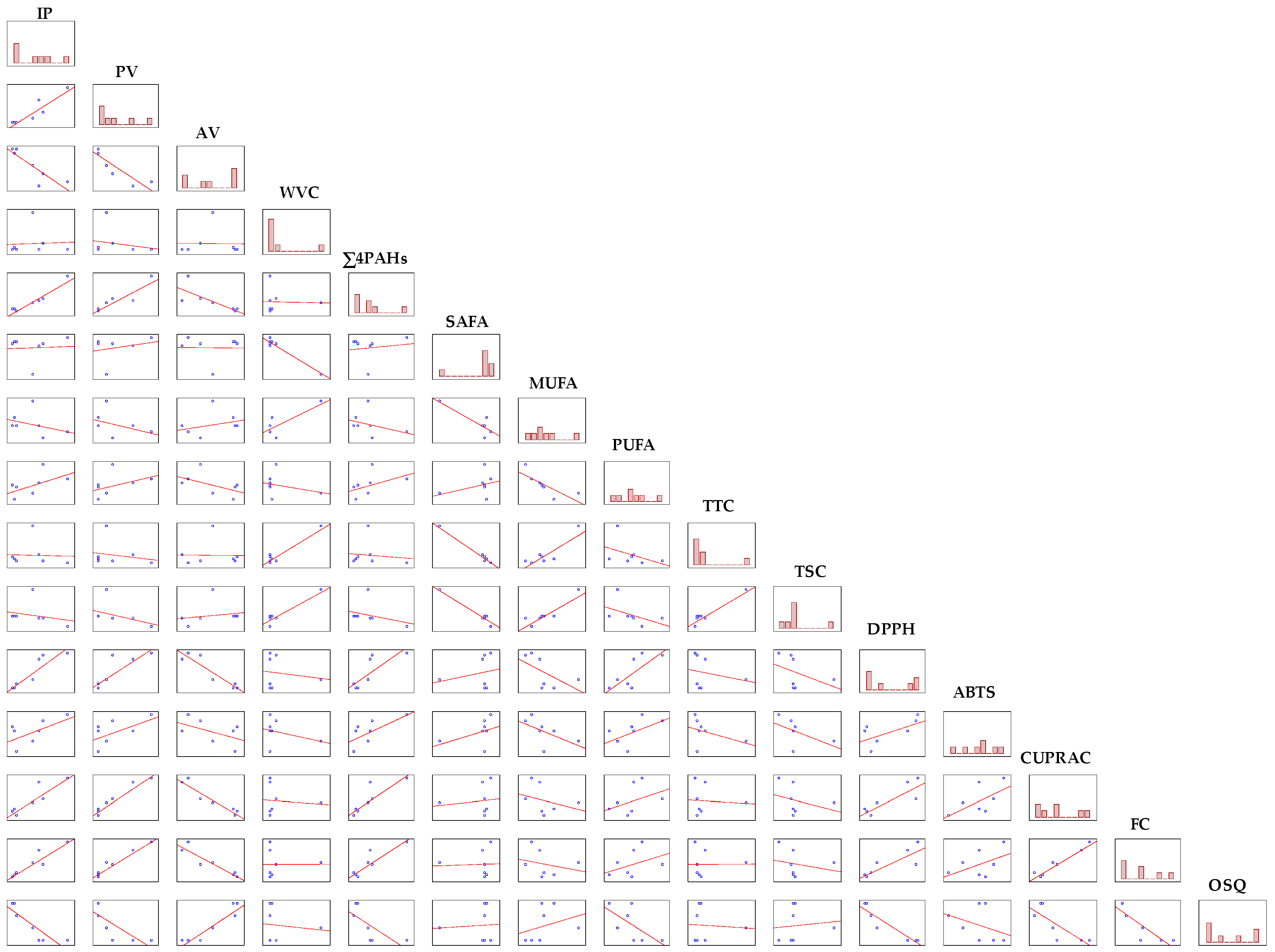 Antioxidants 11 01556 g003 550