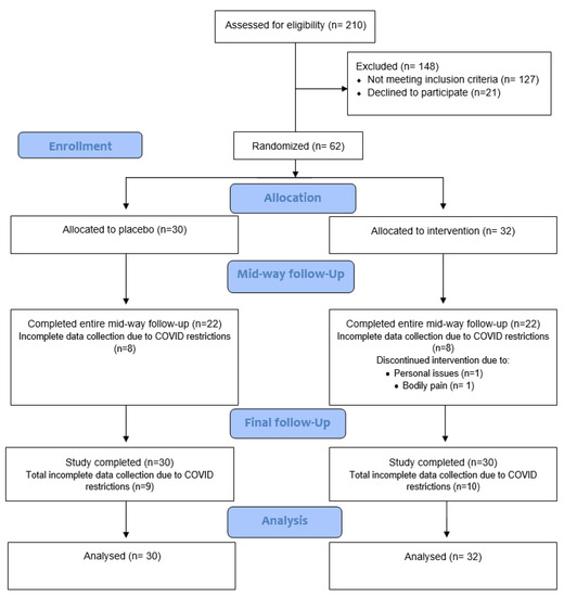 Antioxidants An Open Access Journal from MDPI