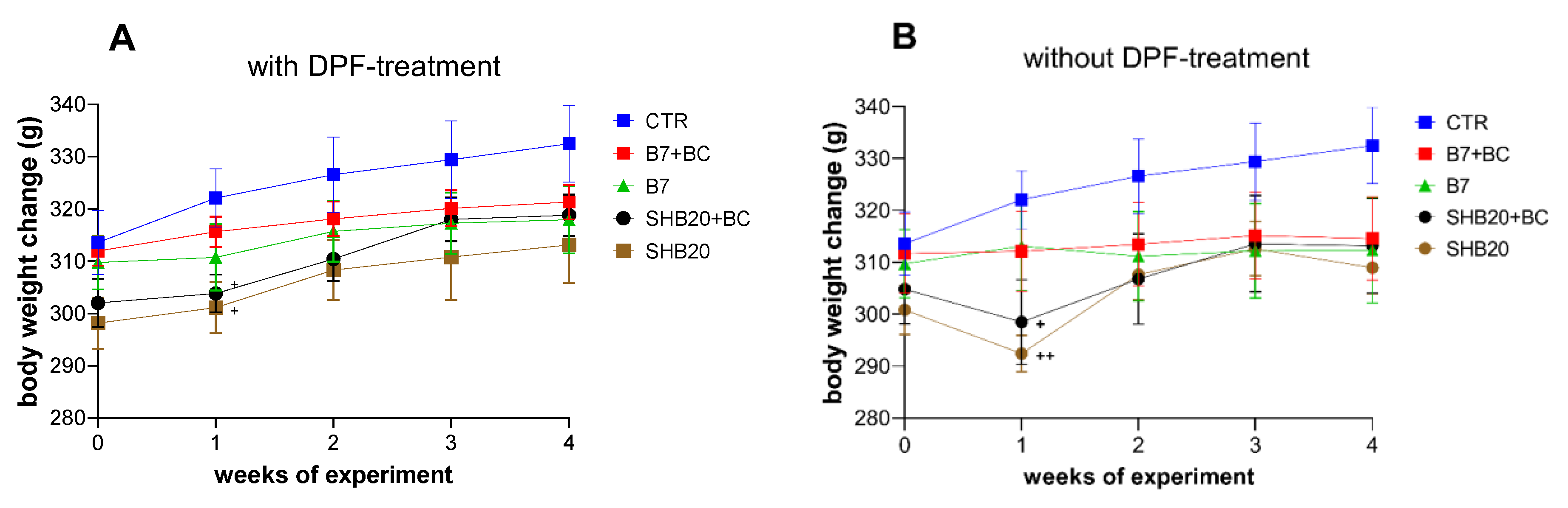 Antioxidants 11 01562 g002