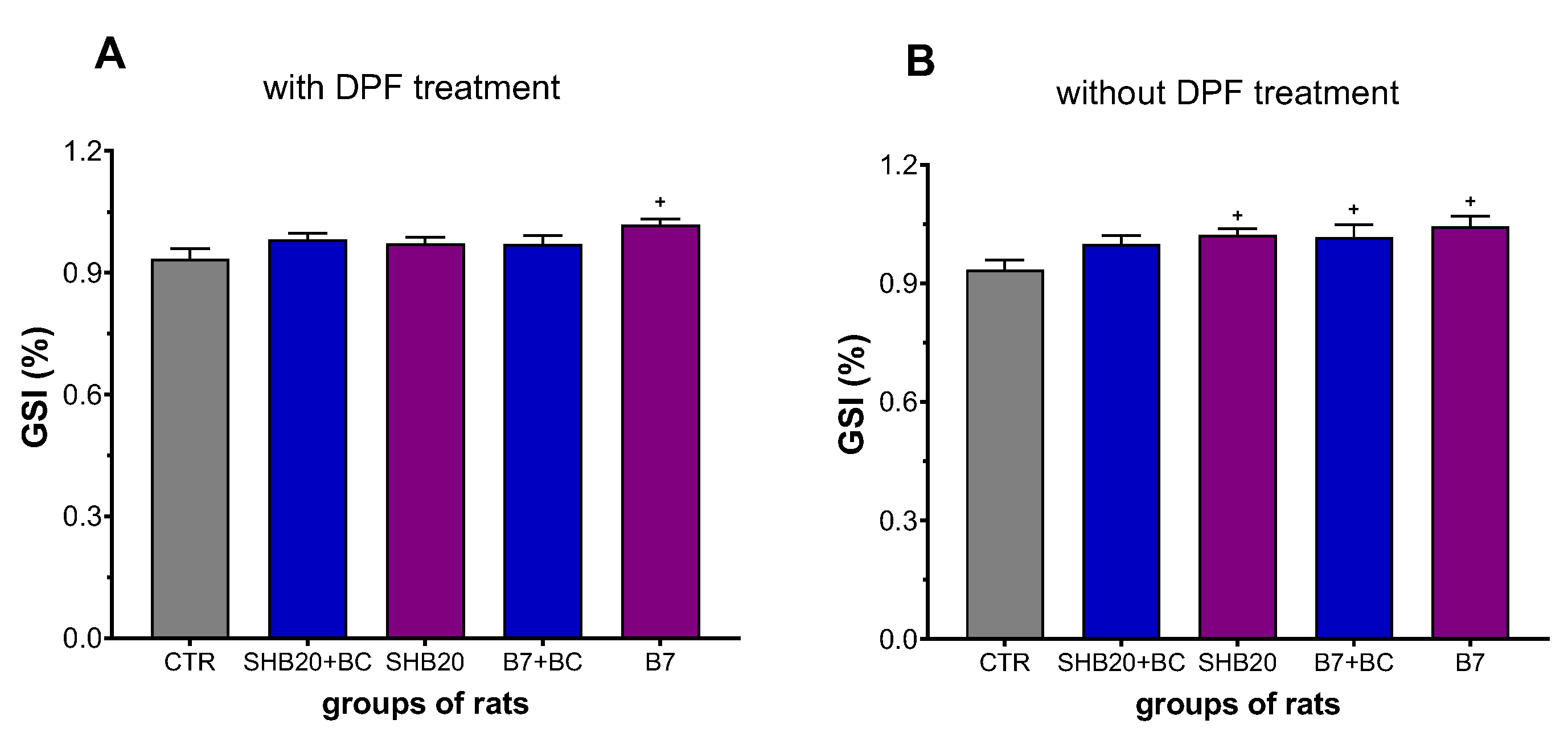 Antioxidants 11 01562 g003