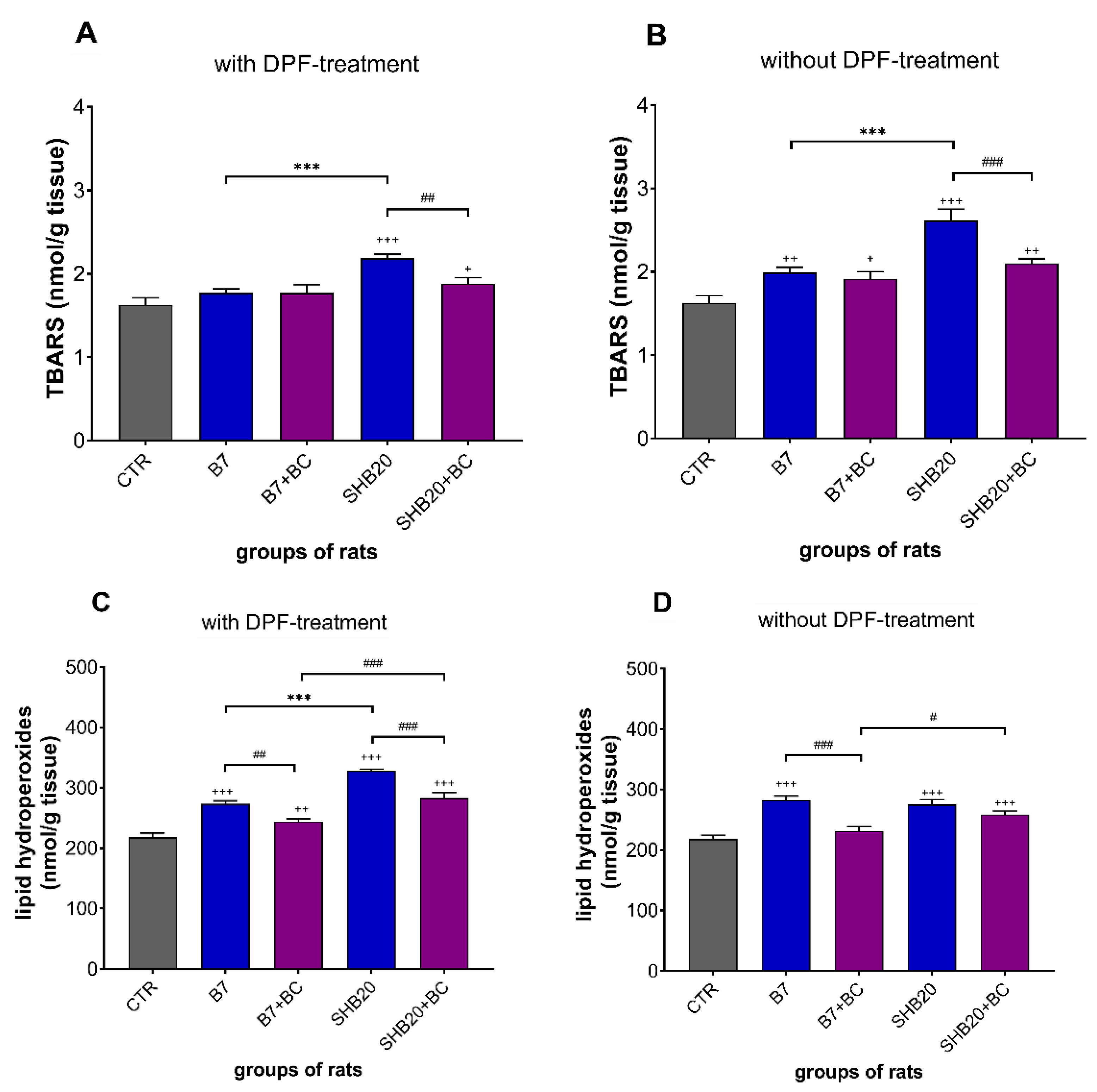 Antioxidants 11 01562 g005