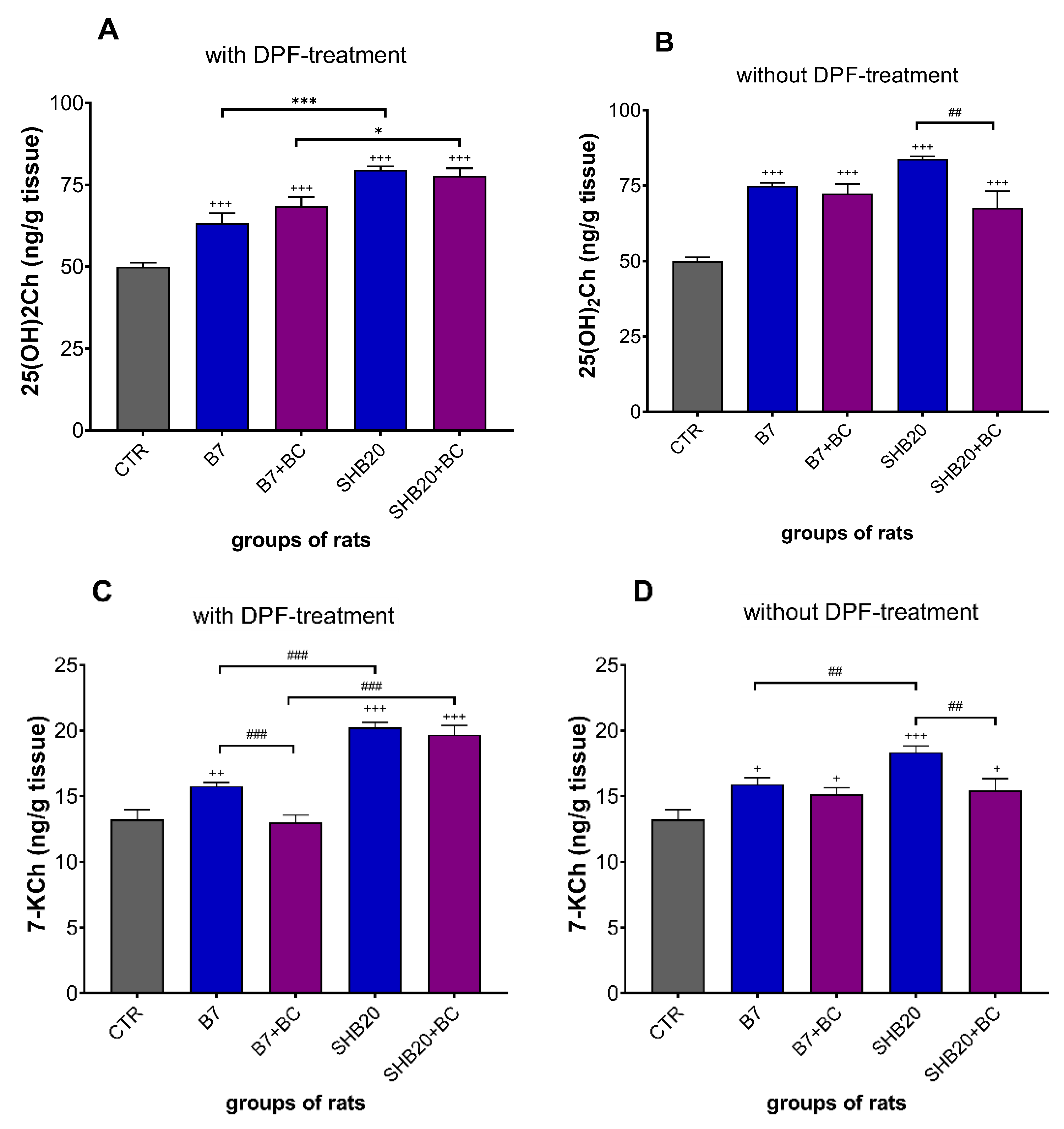 Antioxidants 11 01562 g006