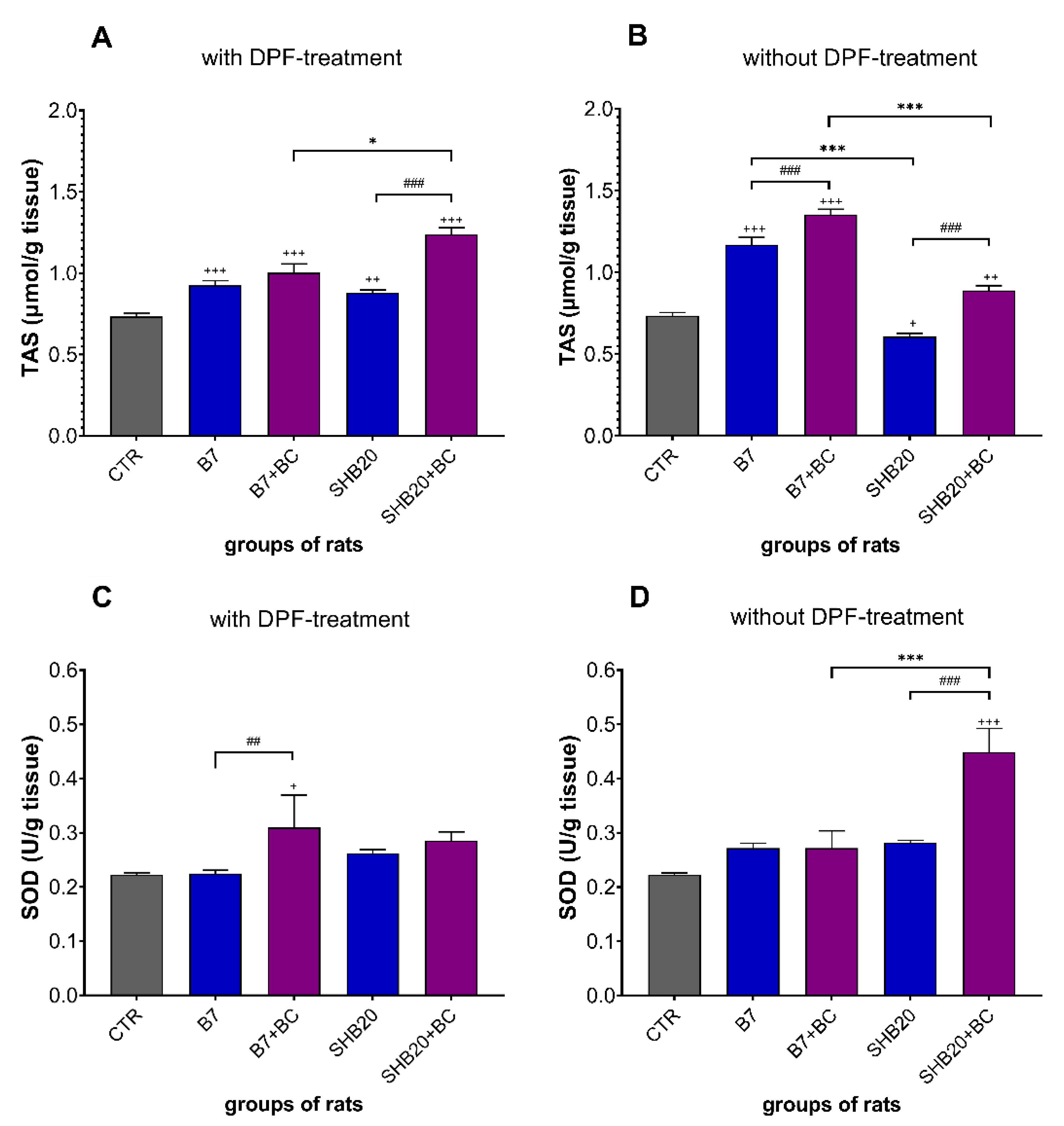 Antioxidants 11 01562 g007