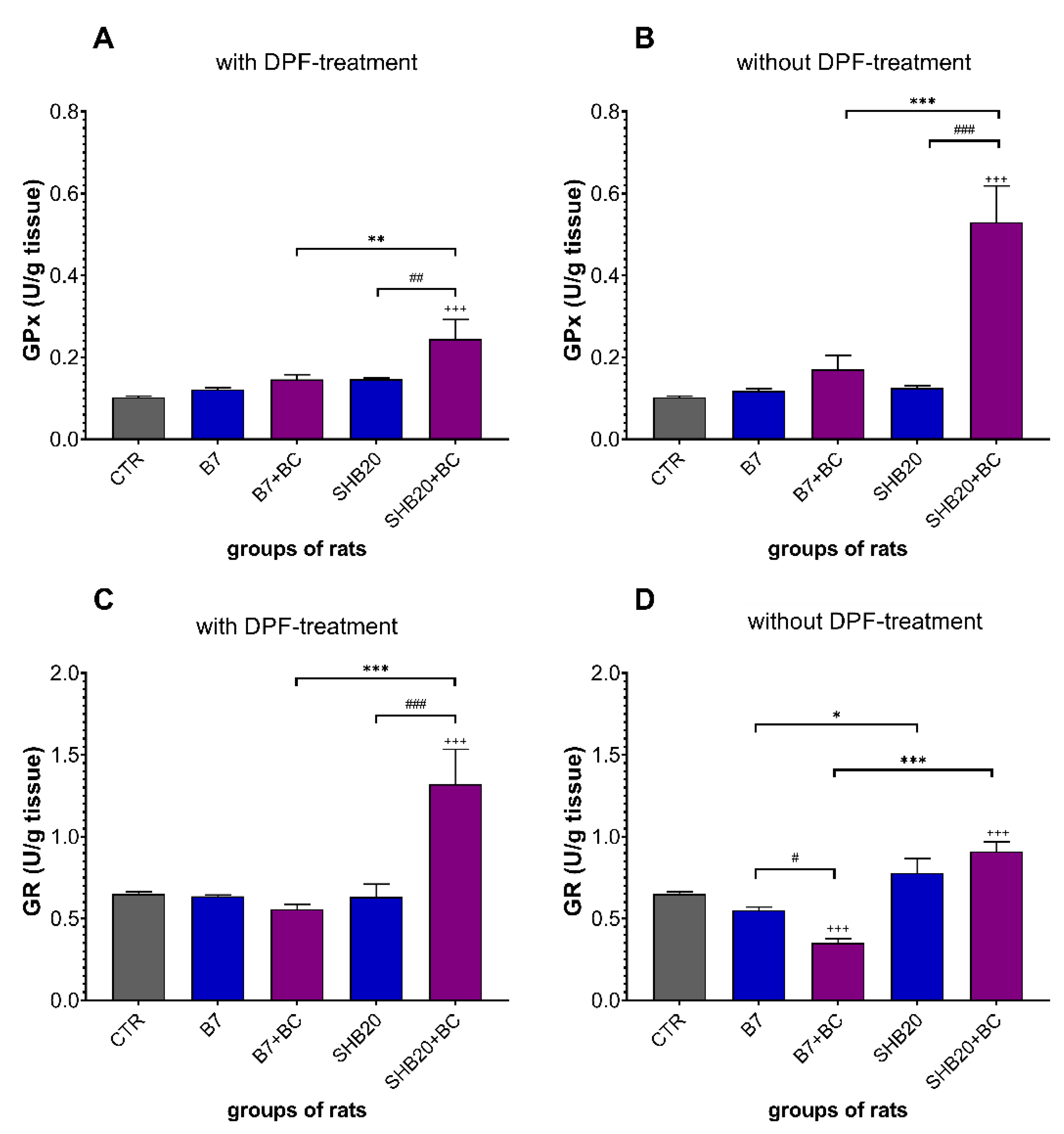 Antioxidants 11 01562 g008