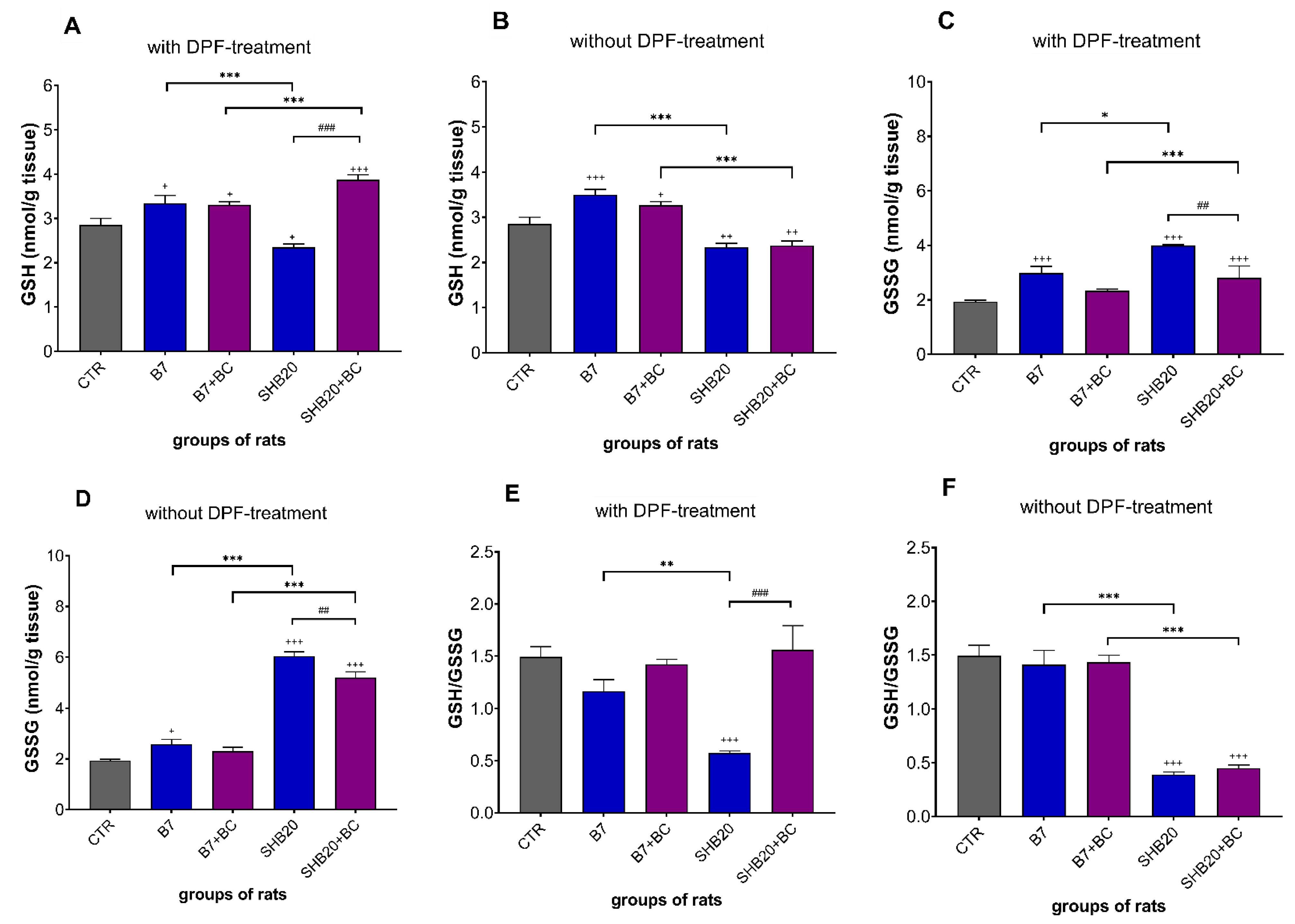 Antioxidants 11 01562 g009