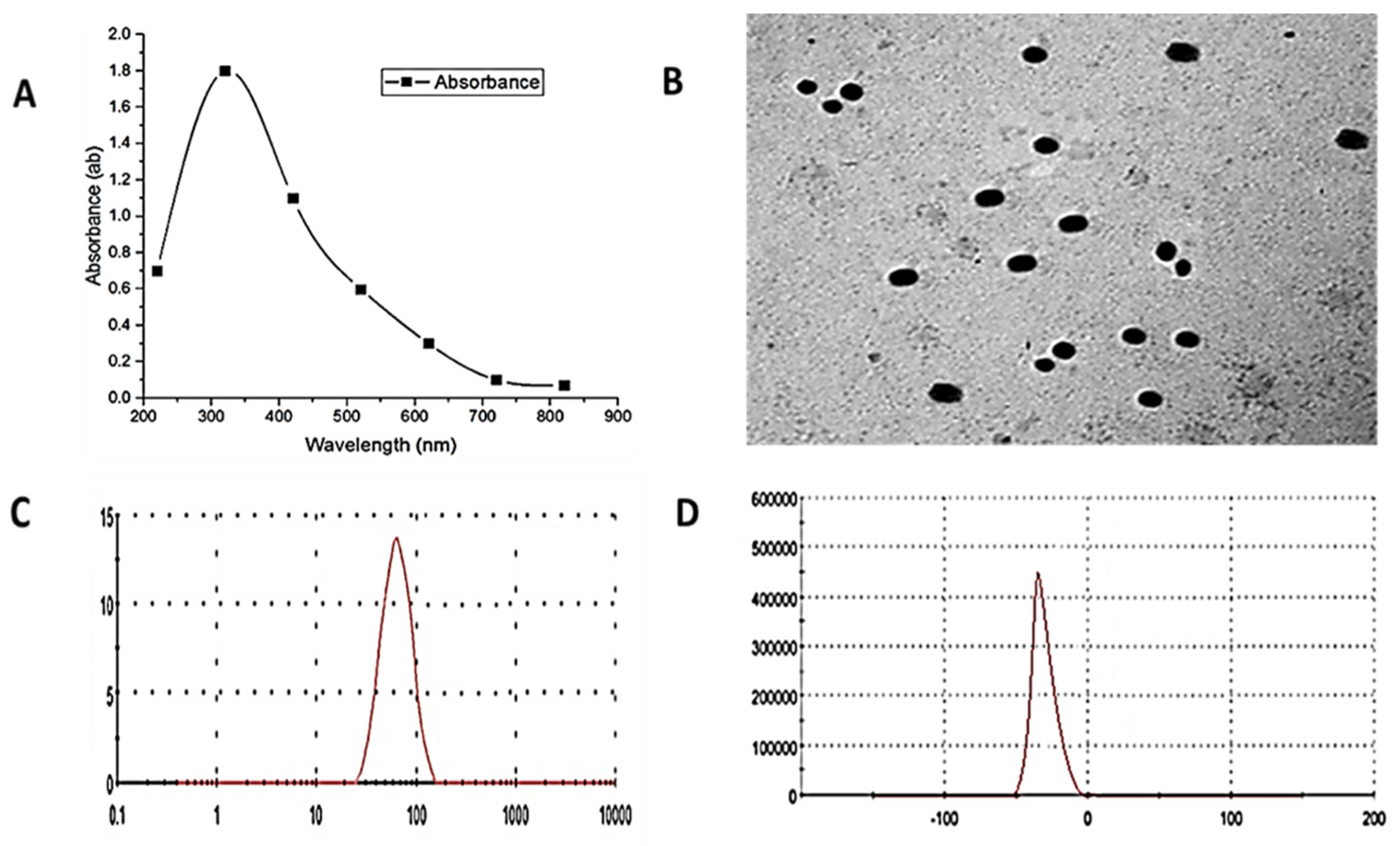 Antioxidants 11 01567 g001 Antioxidants 11 01567 g001