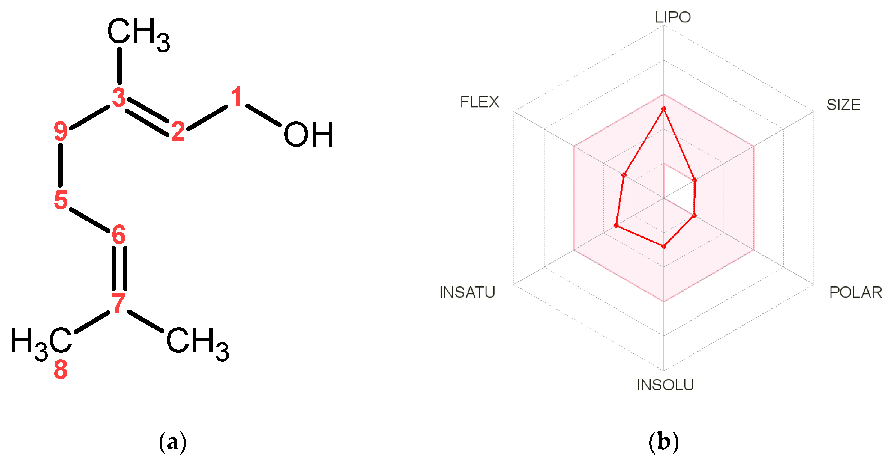 Antioxidants 11 01568 g001 Antioxidants 11 01568 g001
