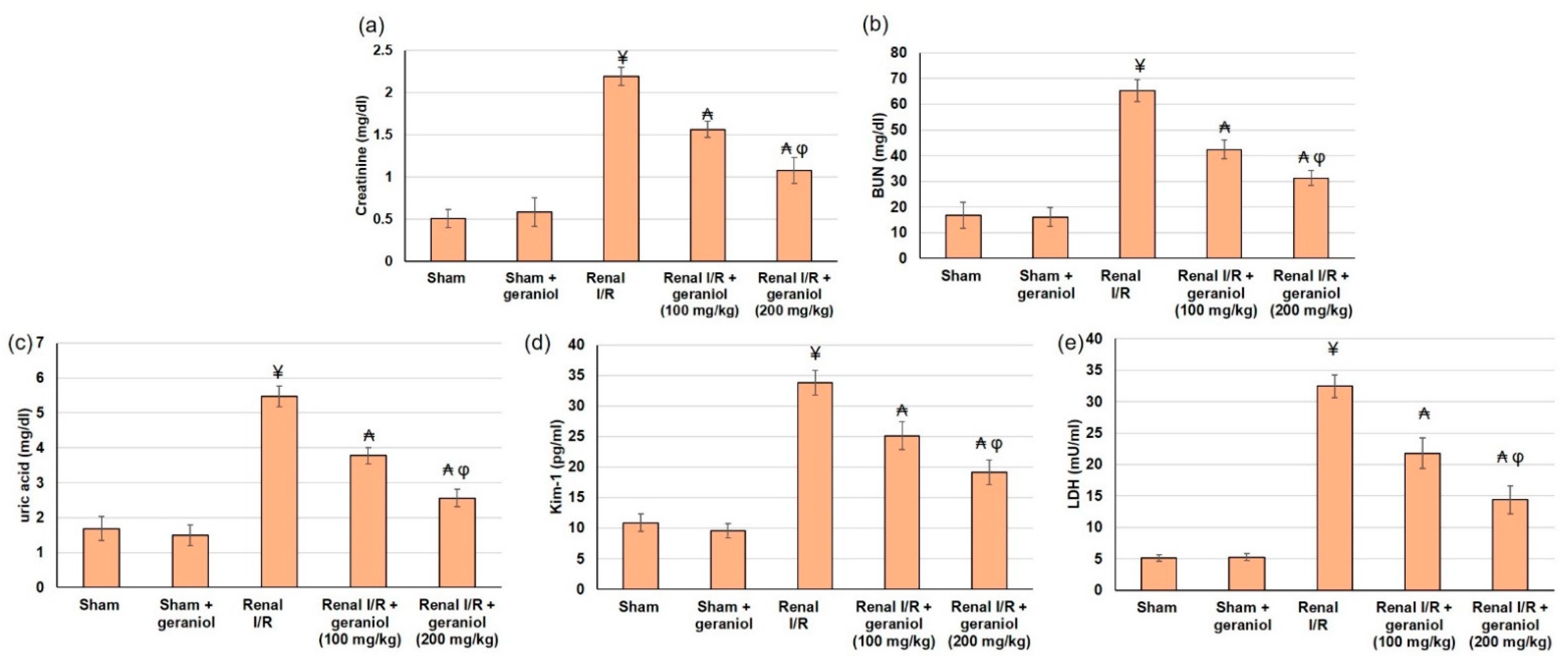 Antioxidants 11 01568 g002 Antioxidants 11 01568 g002
