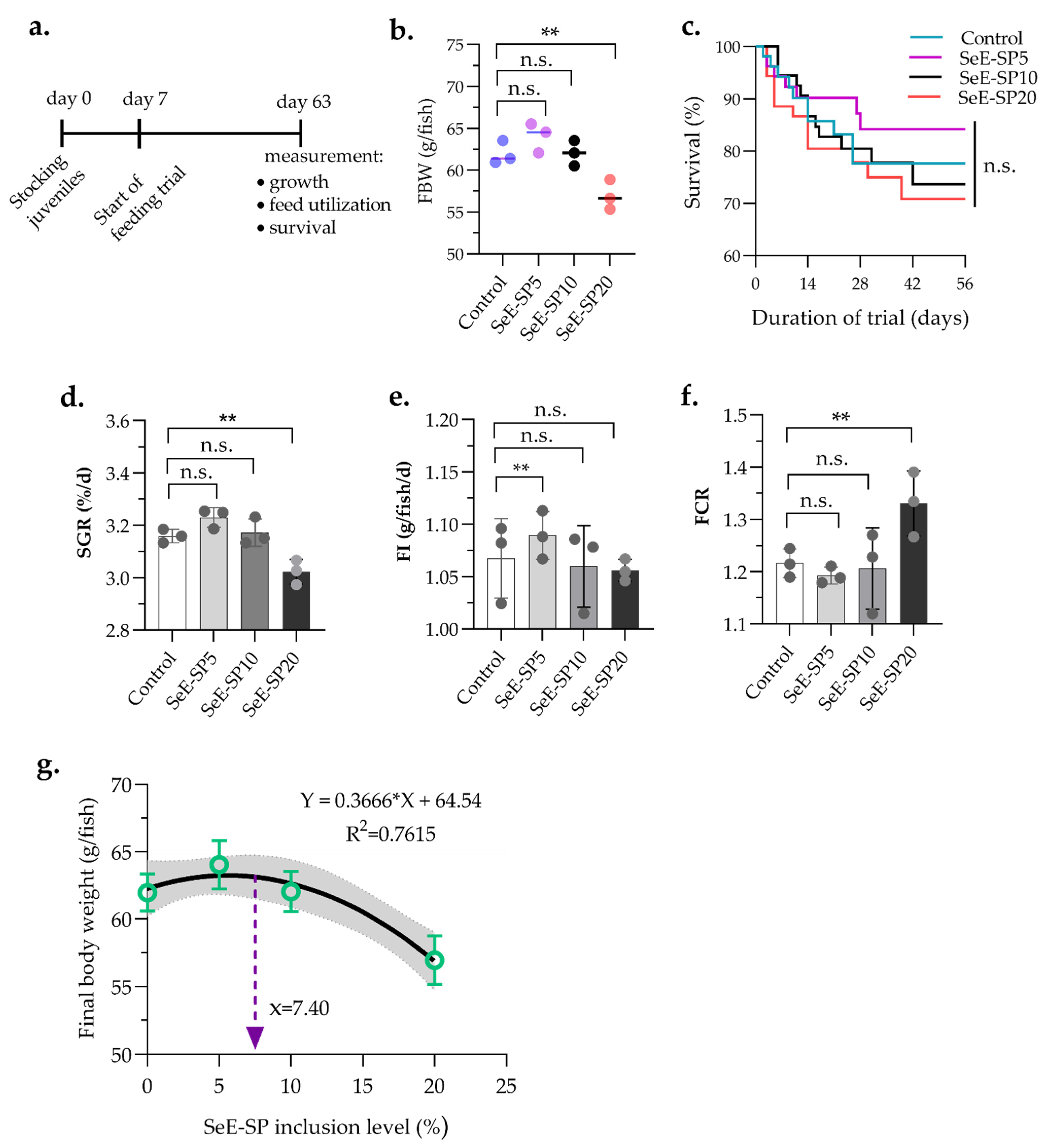 Antioxidants 11 01572 g001 Antioxidants 11 01572 g001