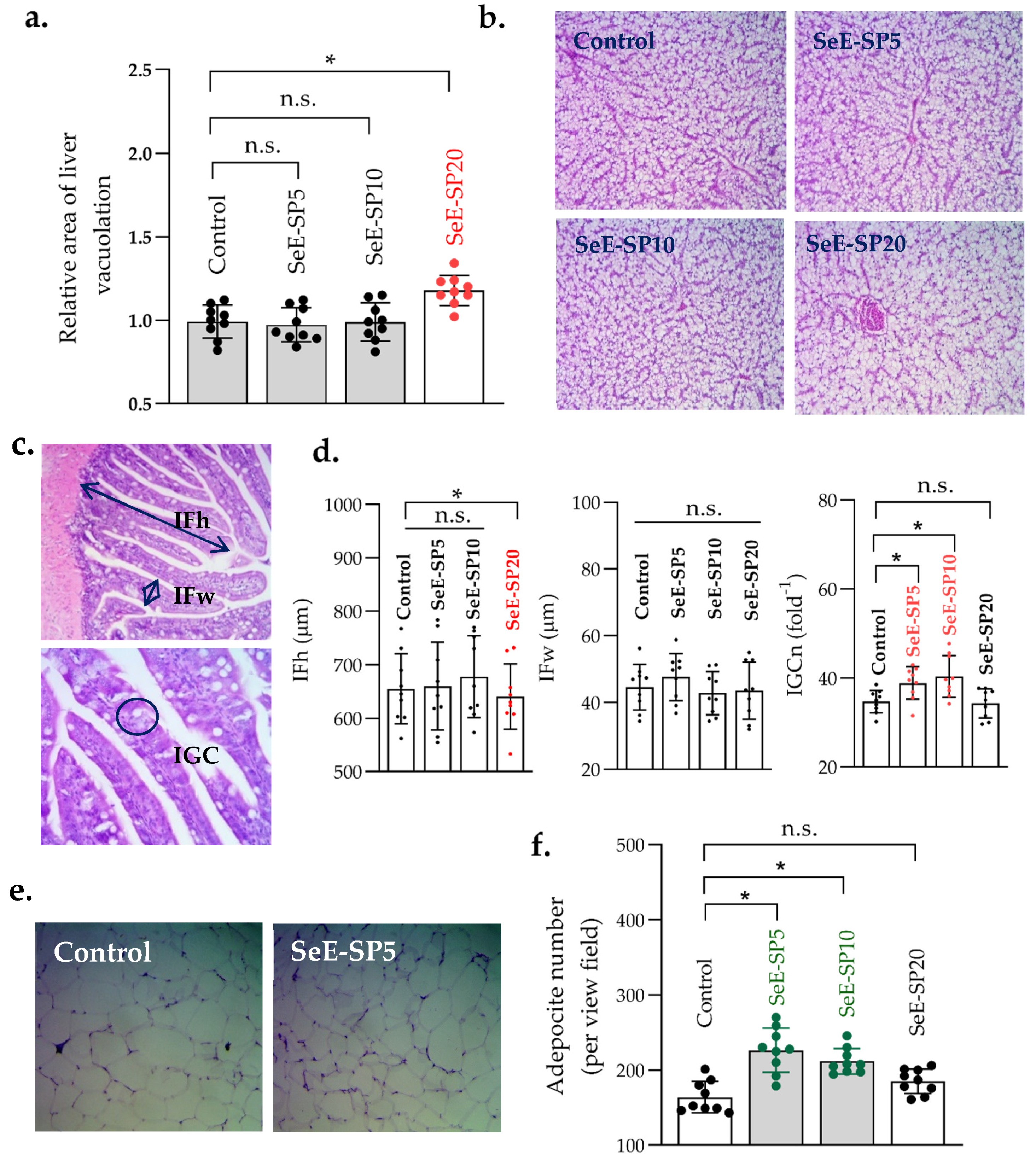 Antioxidants 11 01572 g003 Antioxidants 11 01572 g003
