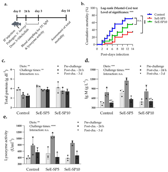 Antioxidants An Open Access Journal from MDPI