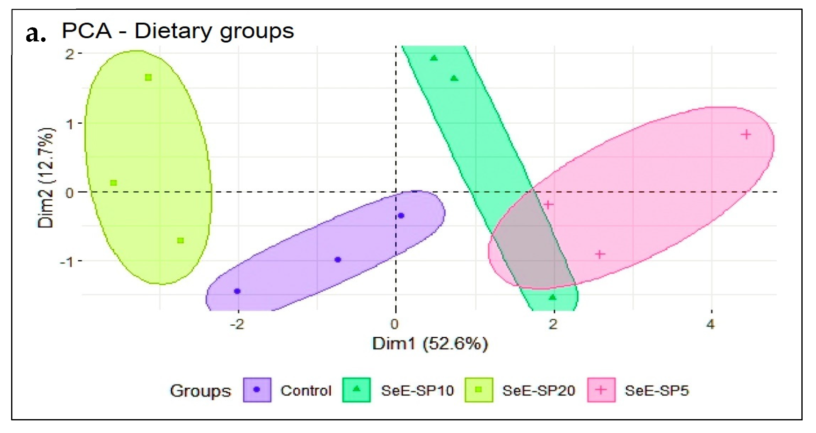 Antioxidants 11 01572 g005a Antioxidants 11 01572 g005a