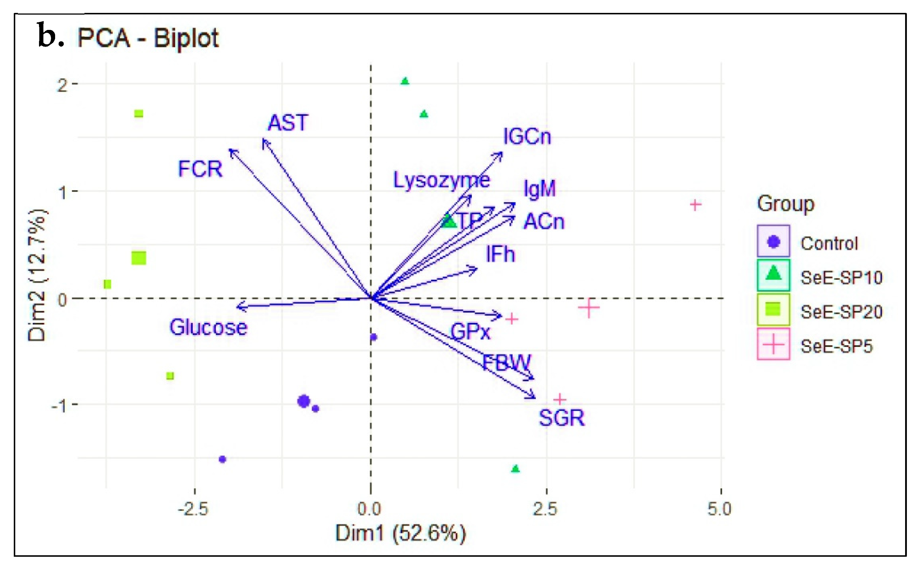 Antioxidants 11 01572 g005b Antioxidants 11 01572 g005b