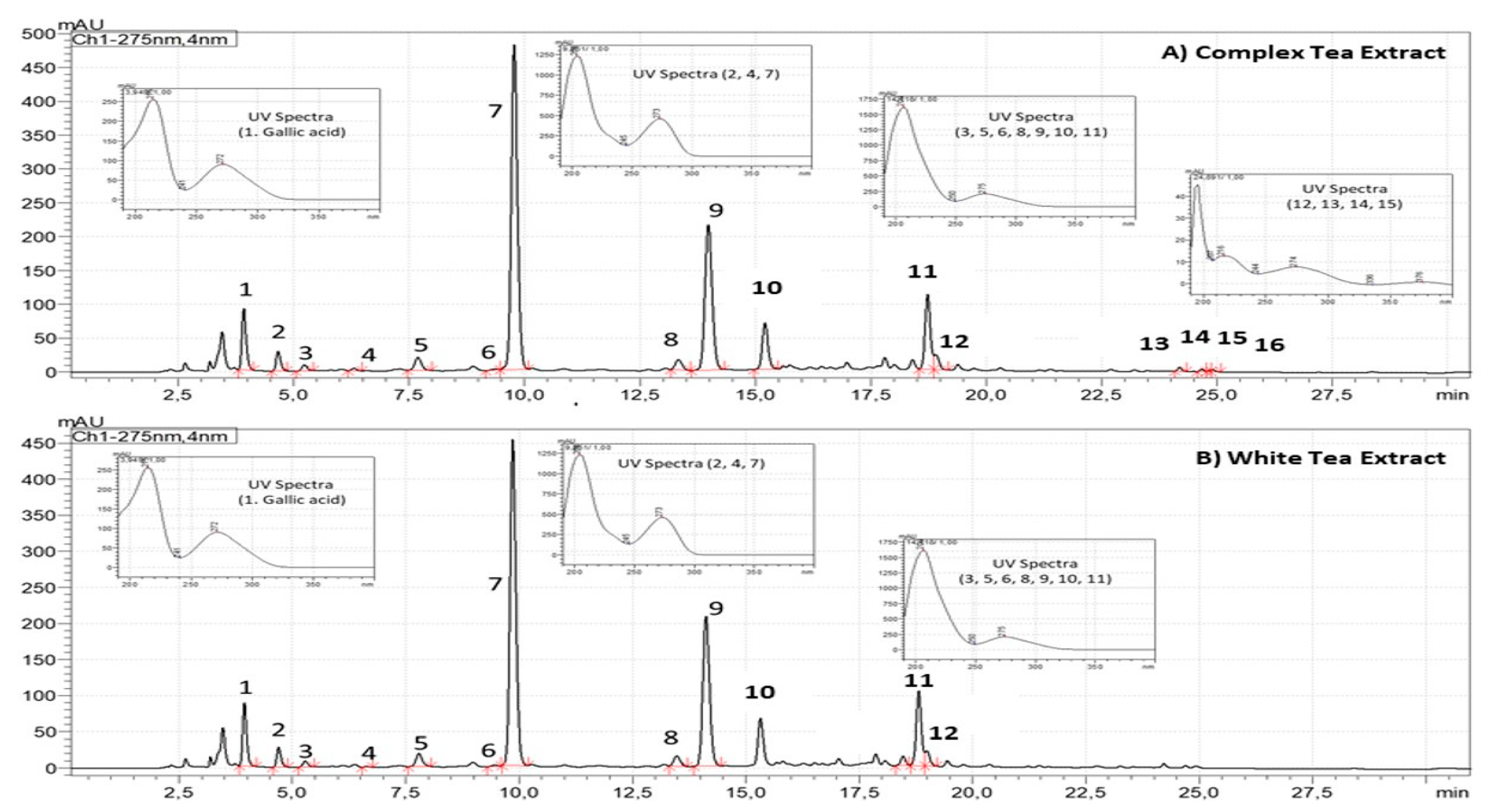 Antioxidants 11 01573 g001 Antioxidants 11 01573 g001