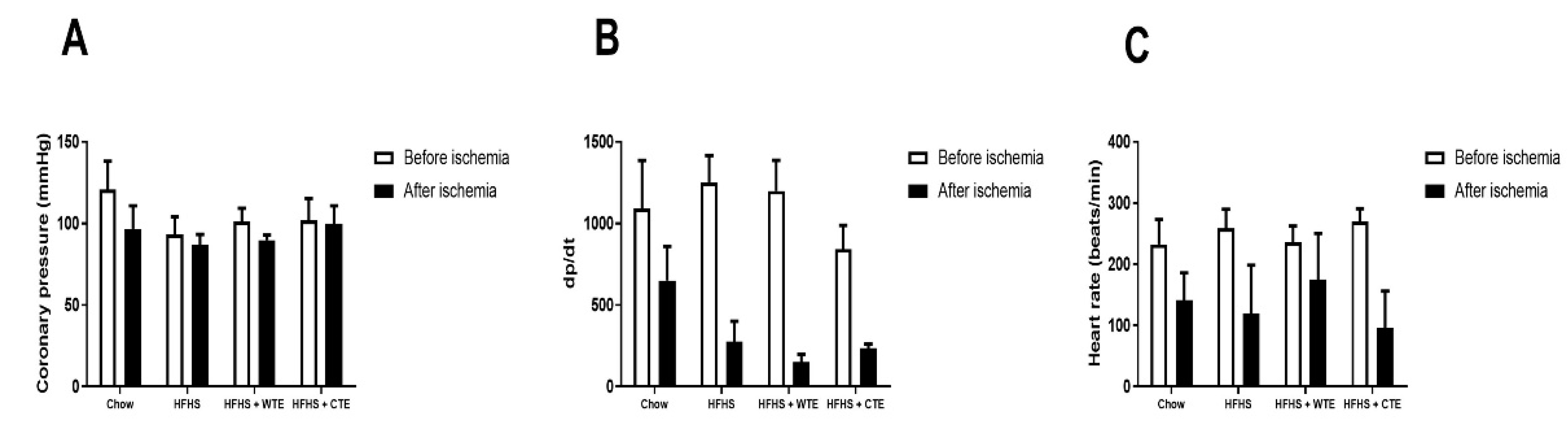 Antioxidants 11 01573 g002 Antioxidants 11 01573 g002