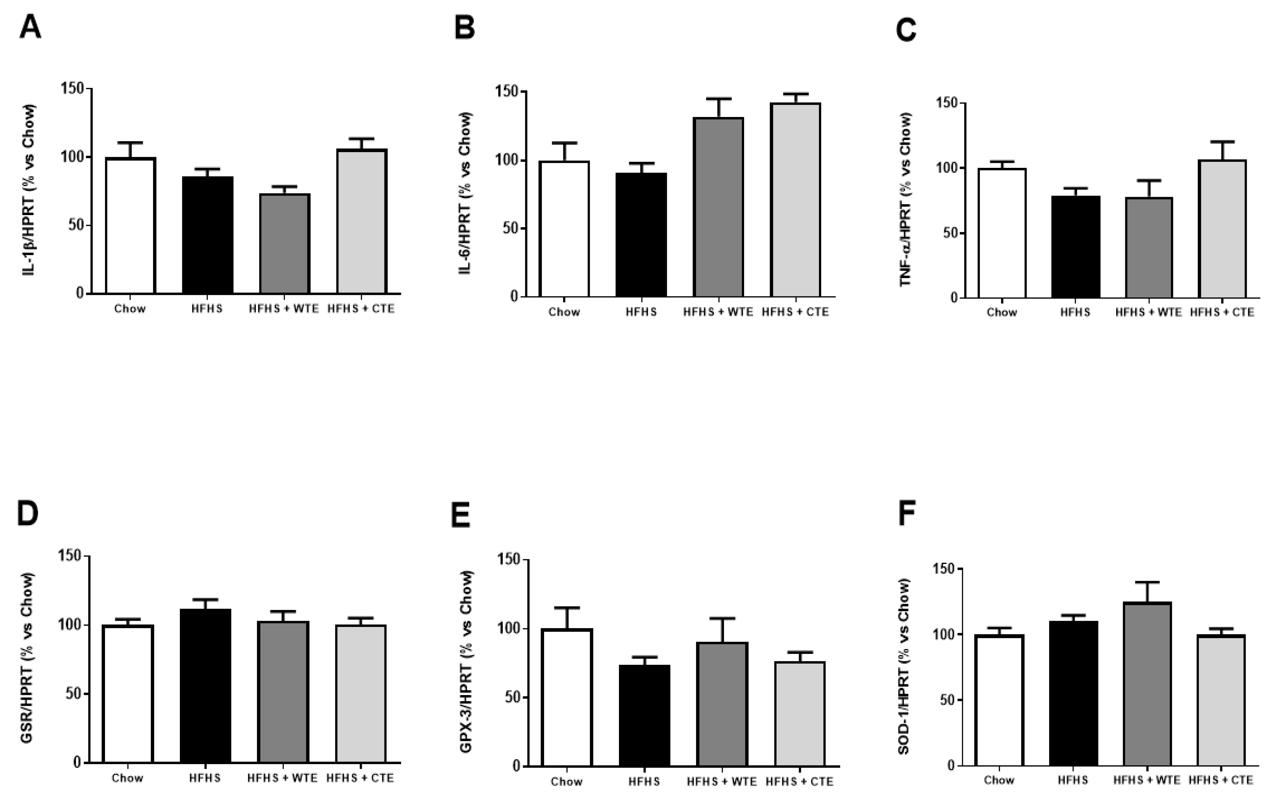 Antioxidants 11 01573 g003 Antioxidants 11 01573 g003