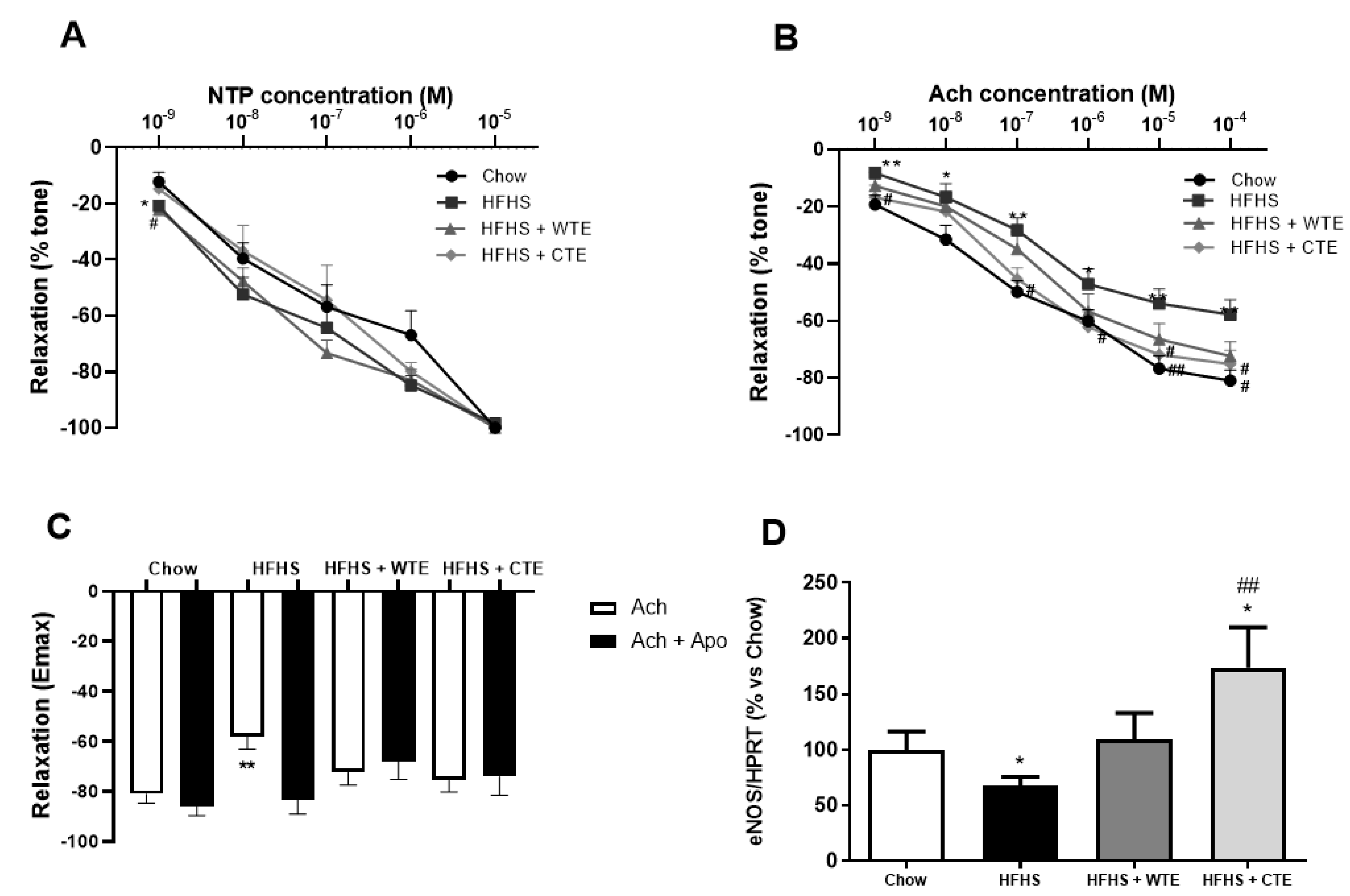 Antioxidants 11 01573 g005 Antioxidants 11 01573 g005