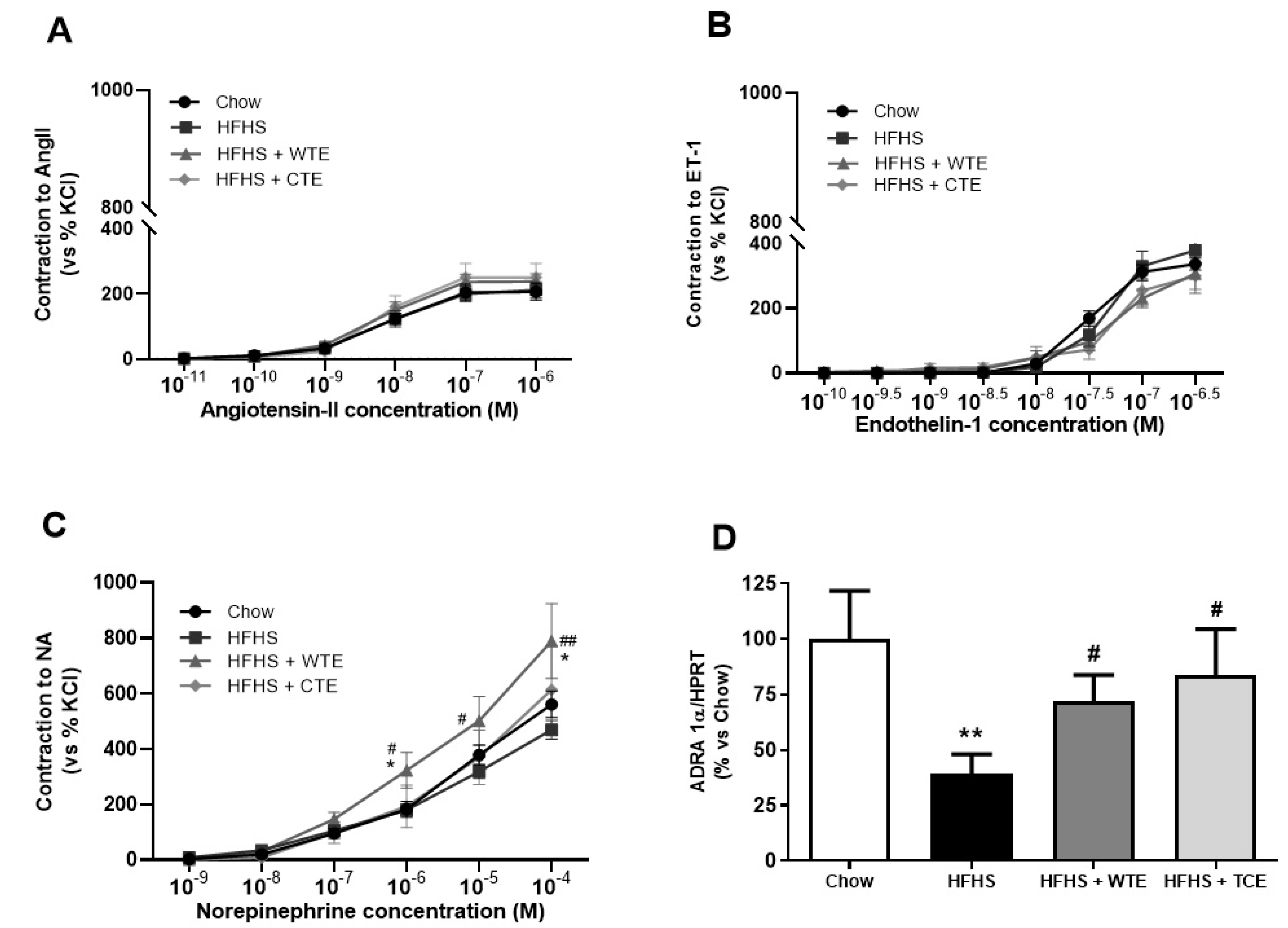 Antioxidants | Free Full-Text | Supplementation with Two New 