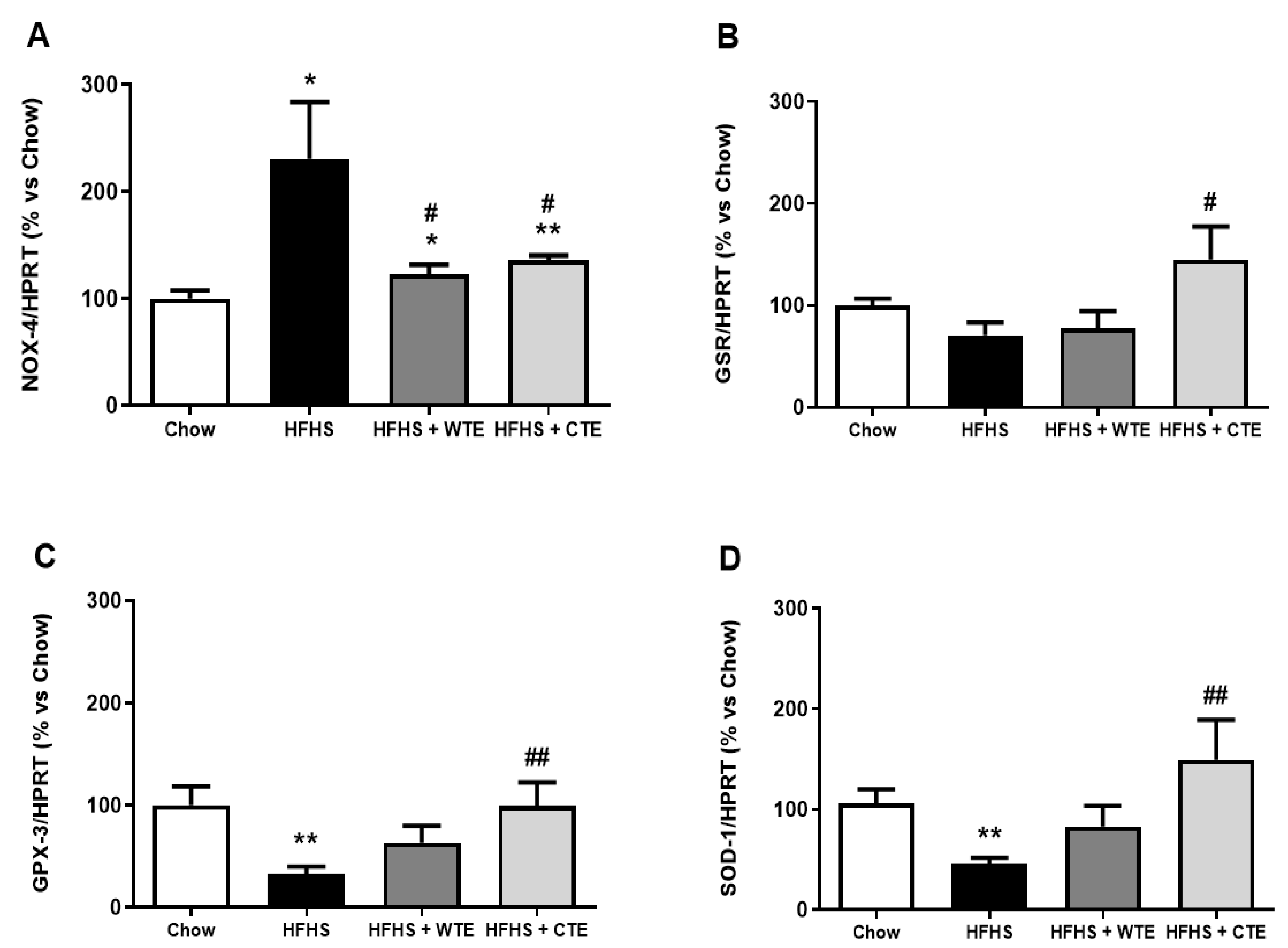 Antioxidants 11 01573 g008 Antioxidants 11 01573 g008