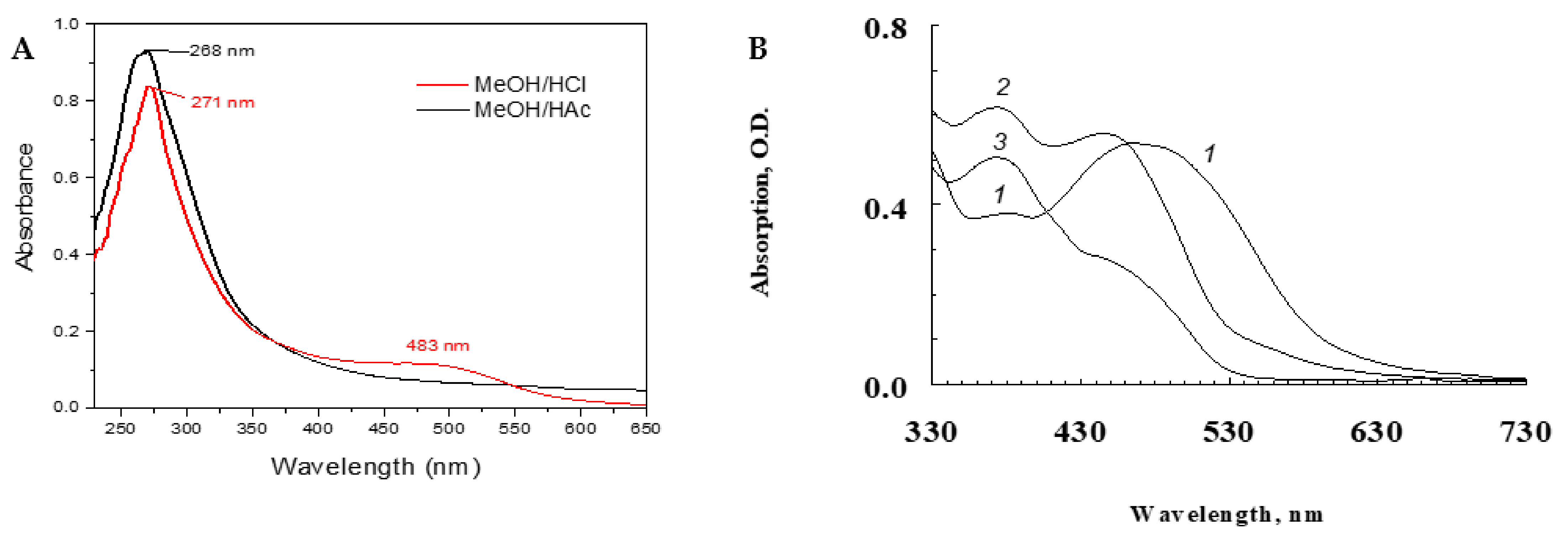Antioxidants 11 01574 g001 550