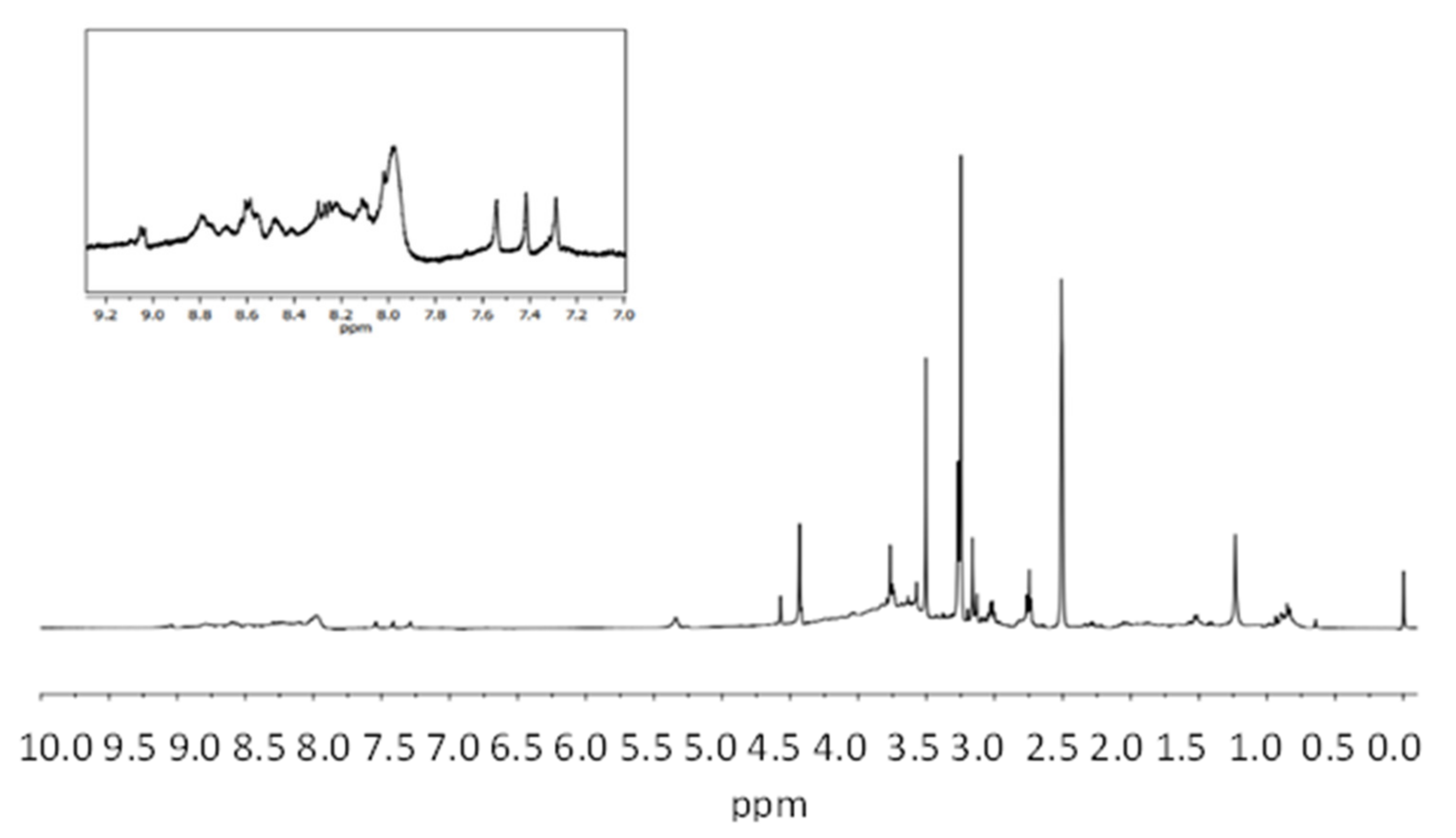 Antioxidants 11 01574 g003 550