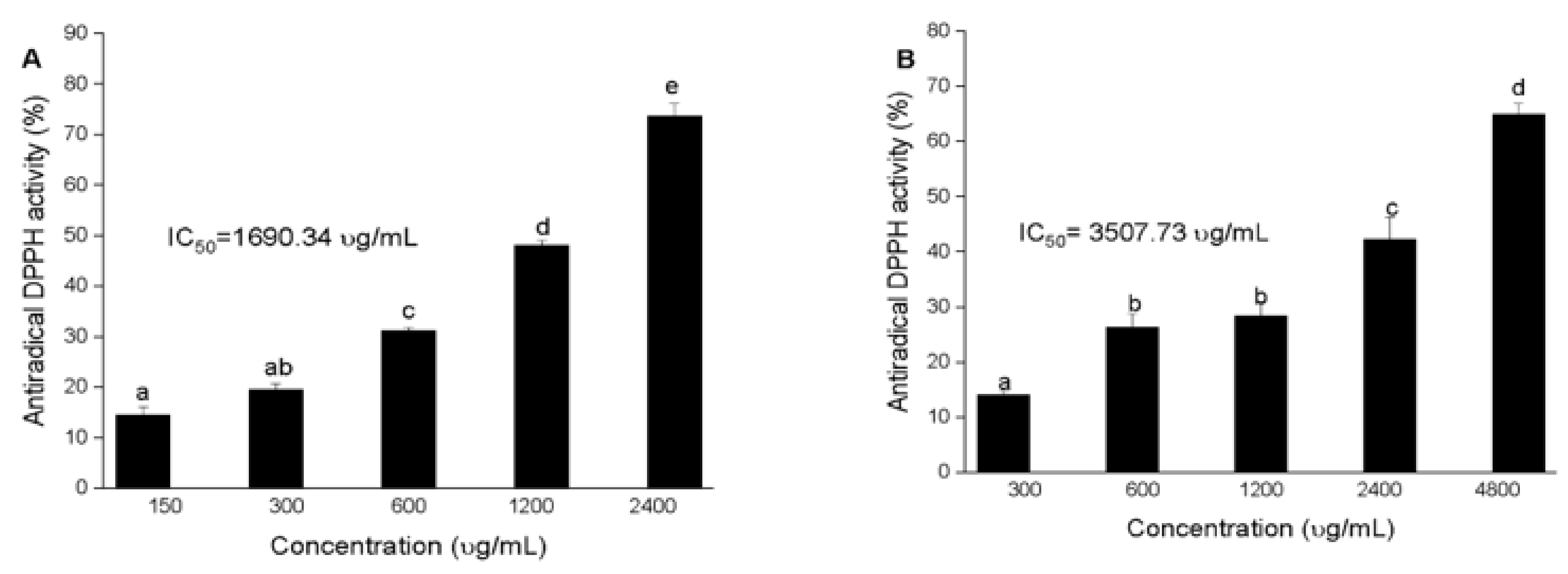 Antioxidants 11 01574 g005 550