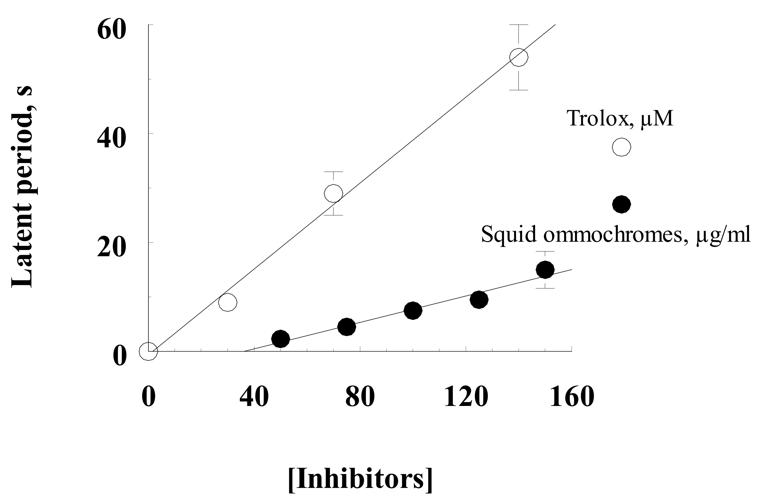 Antioxidants 11 01574 g006 550
