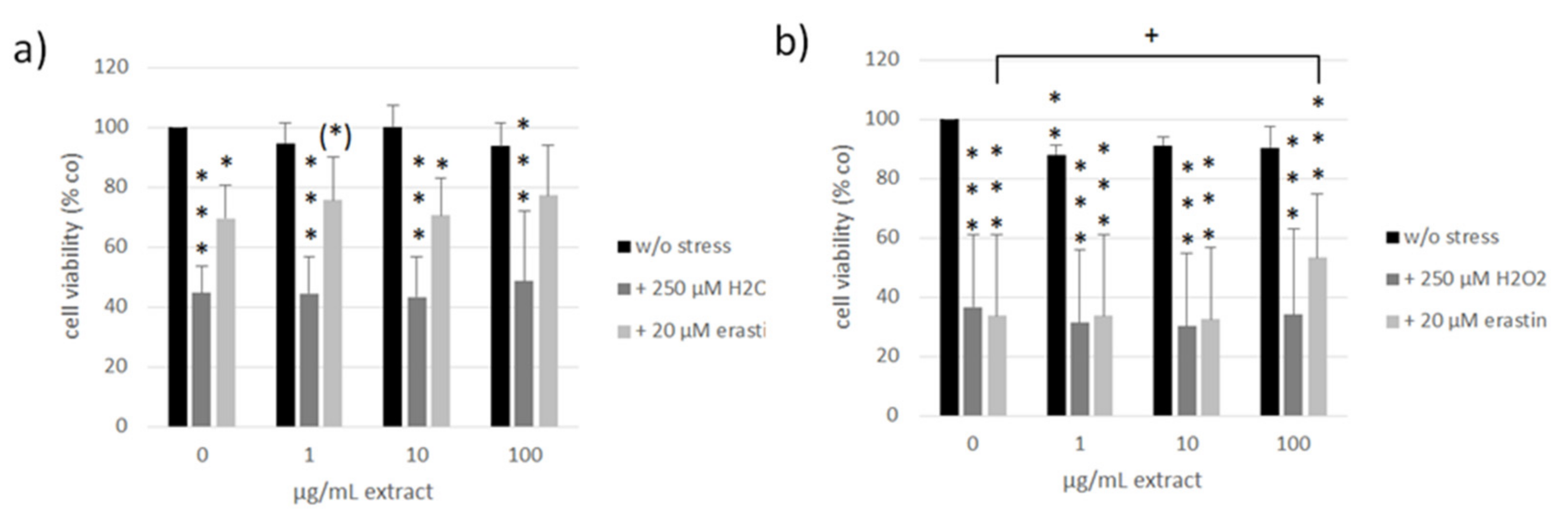 Antioxidants 11 01574 g009 550