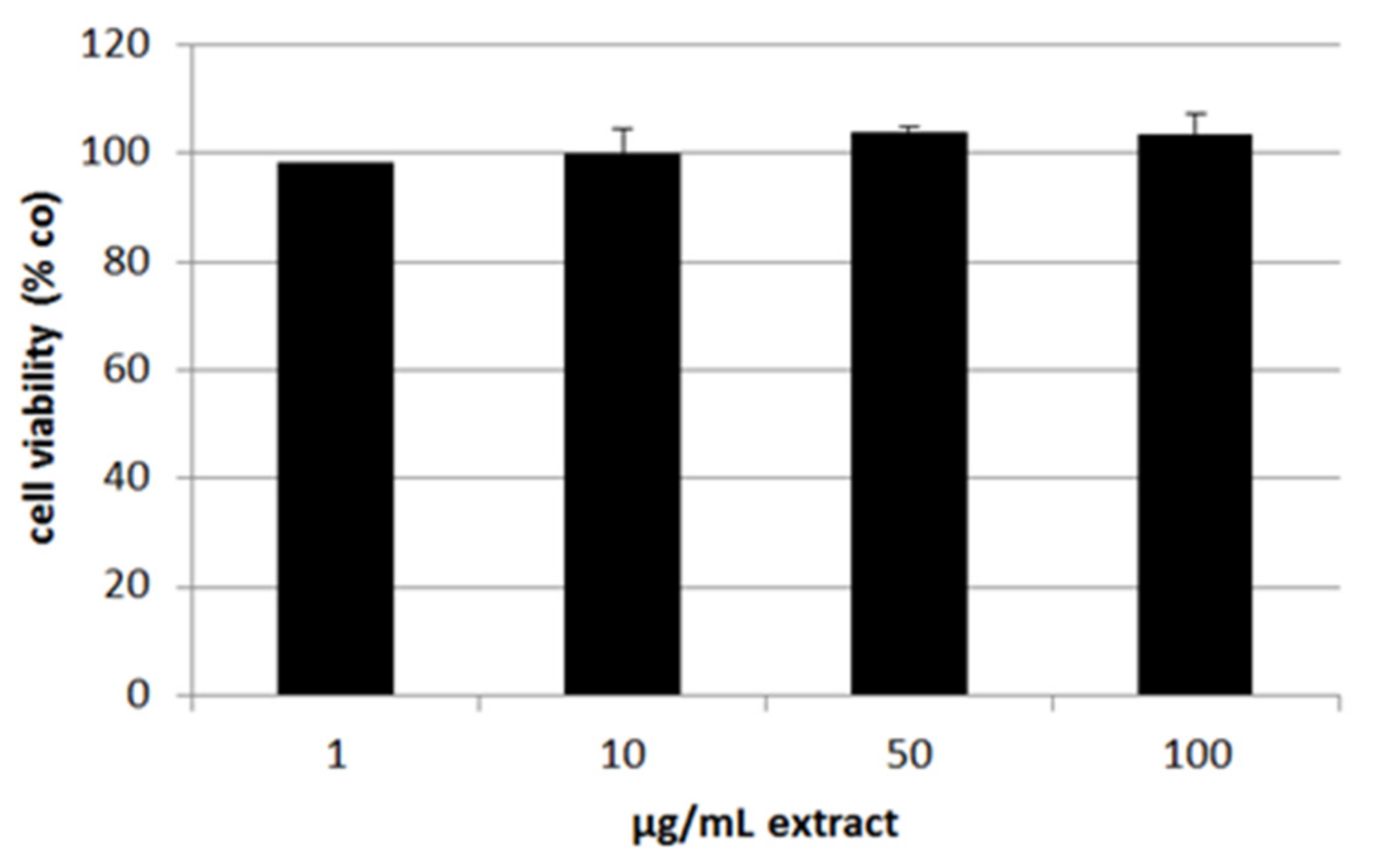 Antioxidants 11 01574 g010 550