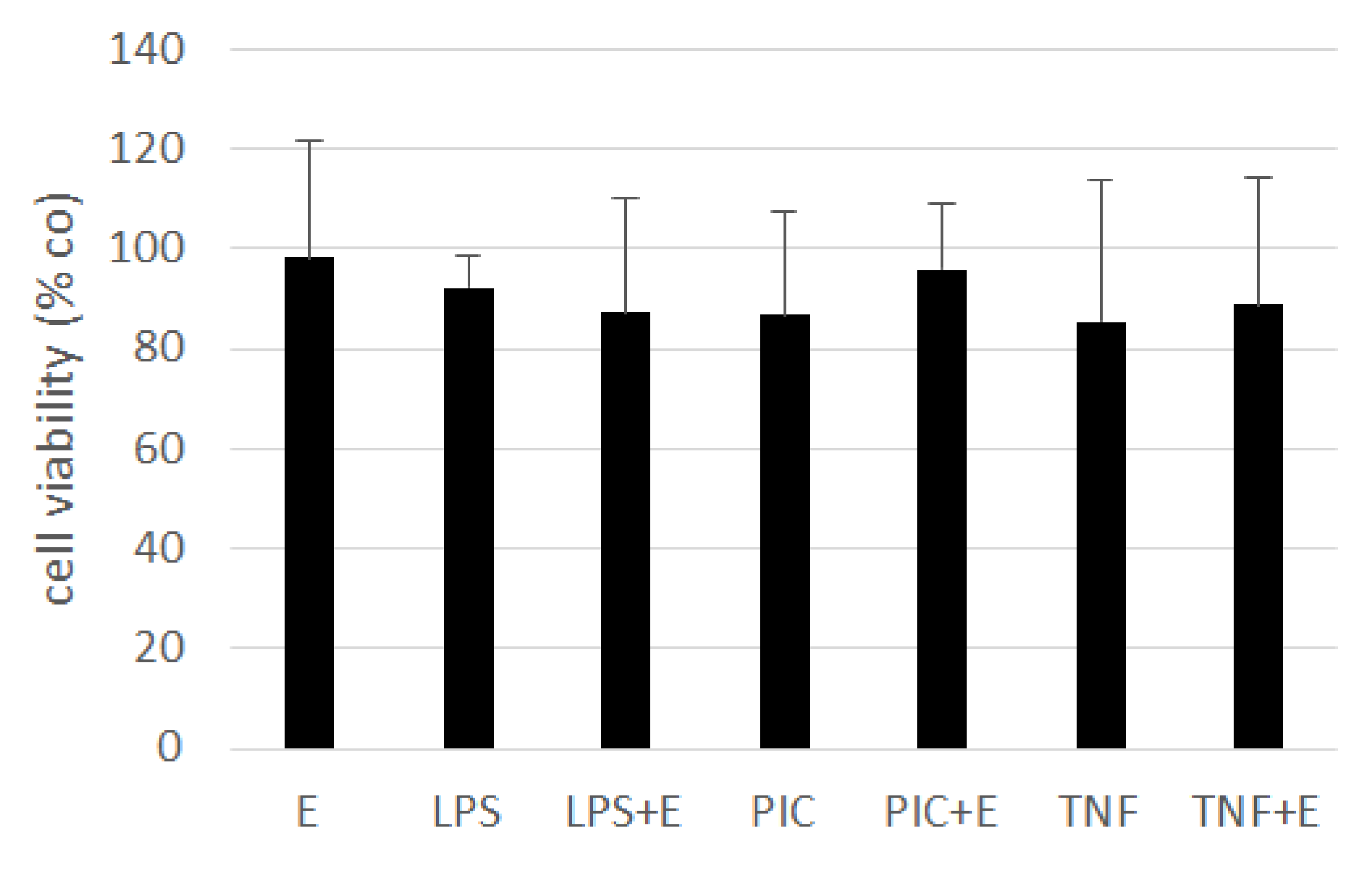 Antioxidants 11 01574 g012 550